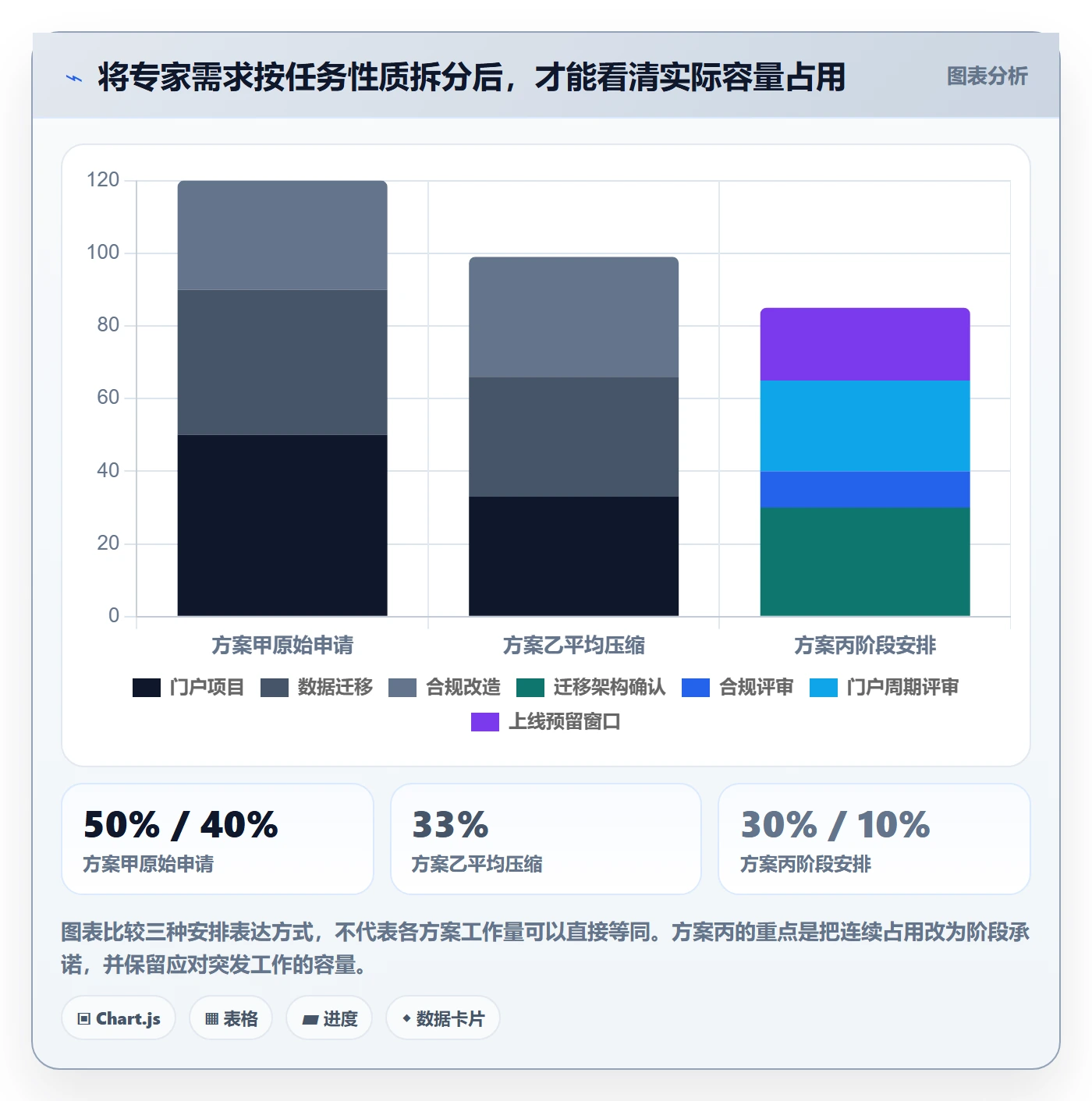 资源池流程与规范：项目成员资源管理流程优化关键指标