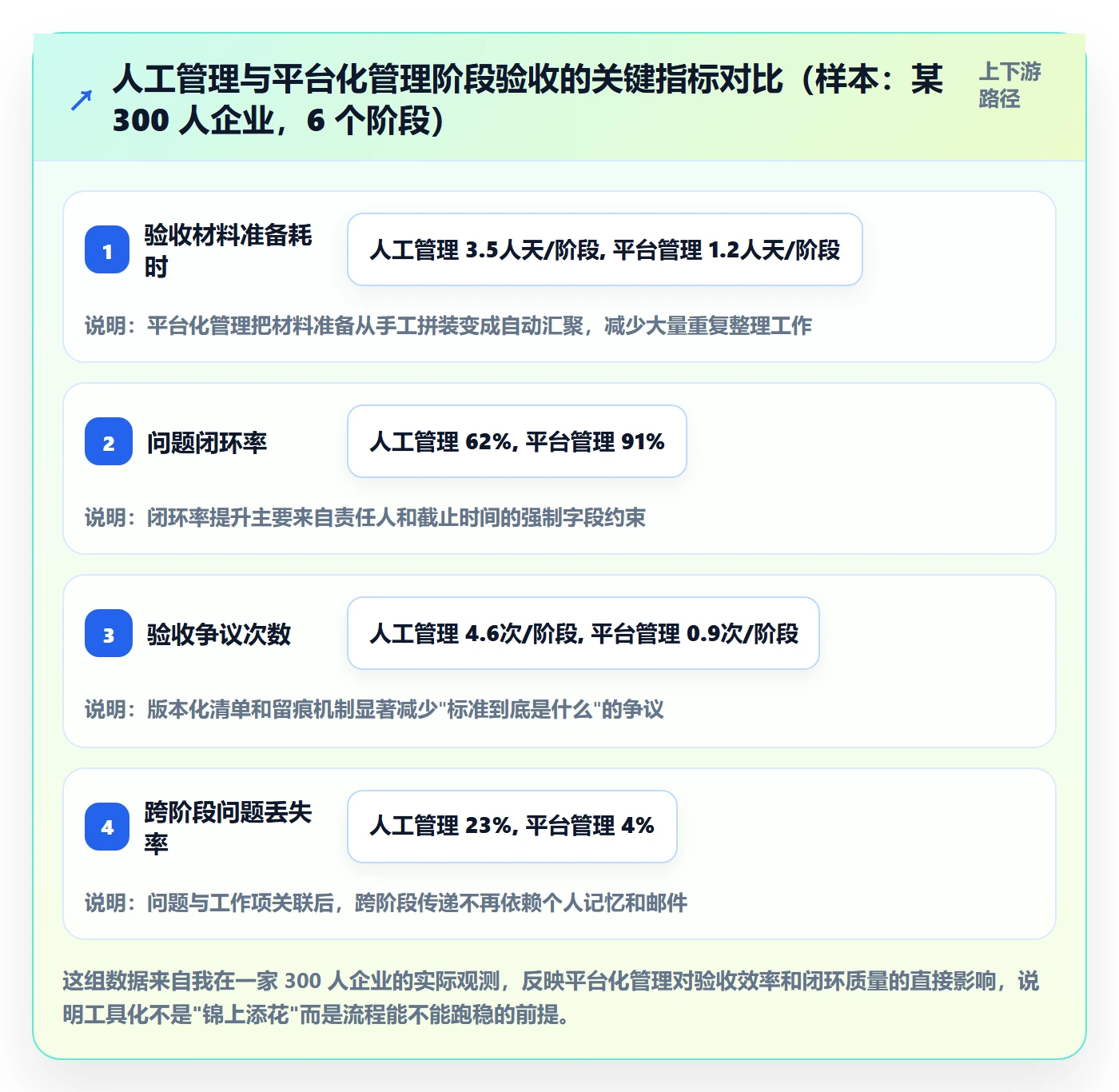项目阶段如何做好阶段验收?项目经理实操方法与操作步骤