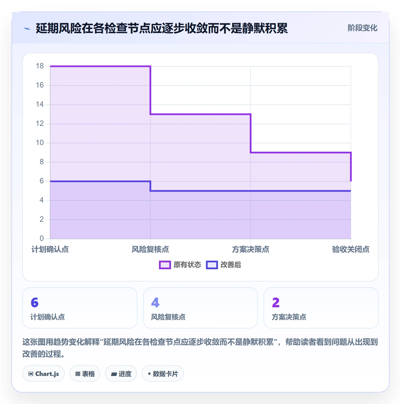 延期管理超期教程：产品经理实操方法，避坑指南