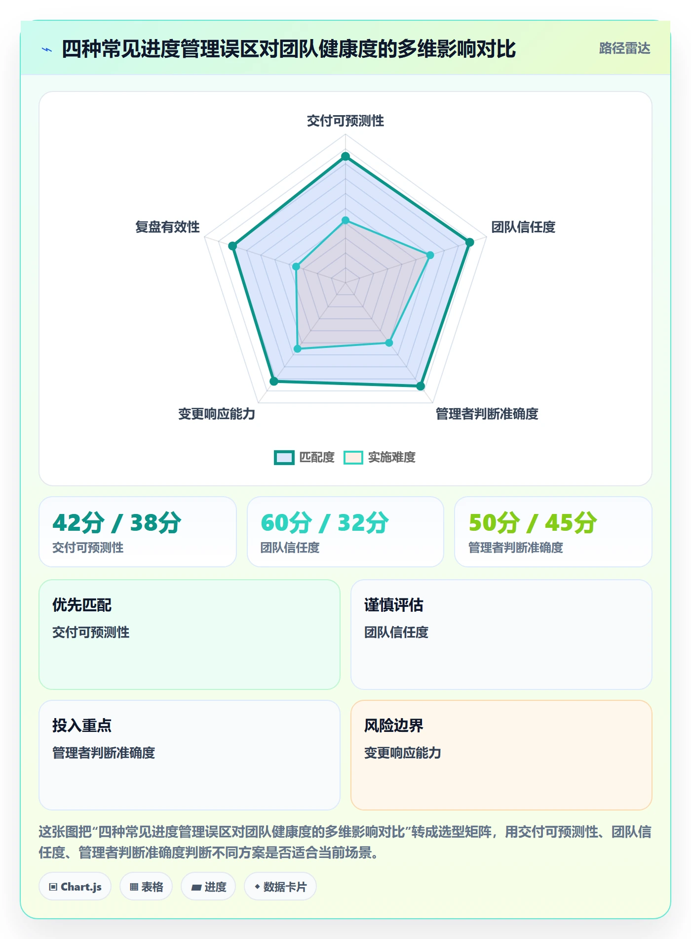 实际进度实操方法：研发团队提升进度管理效率的流程优化方法与模板