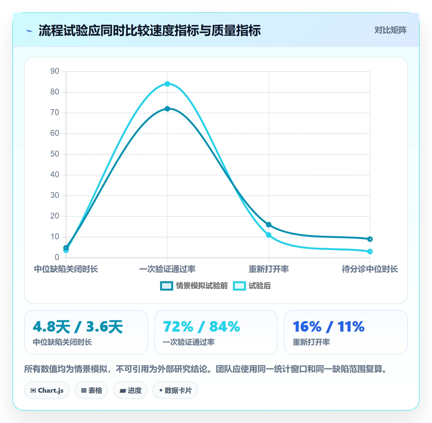 问题实操方法:项目成员提升Bug / 缺陷效率的实操方法方法与模板