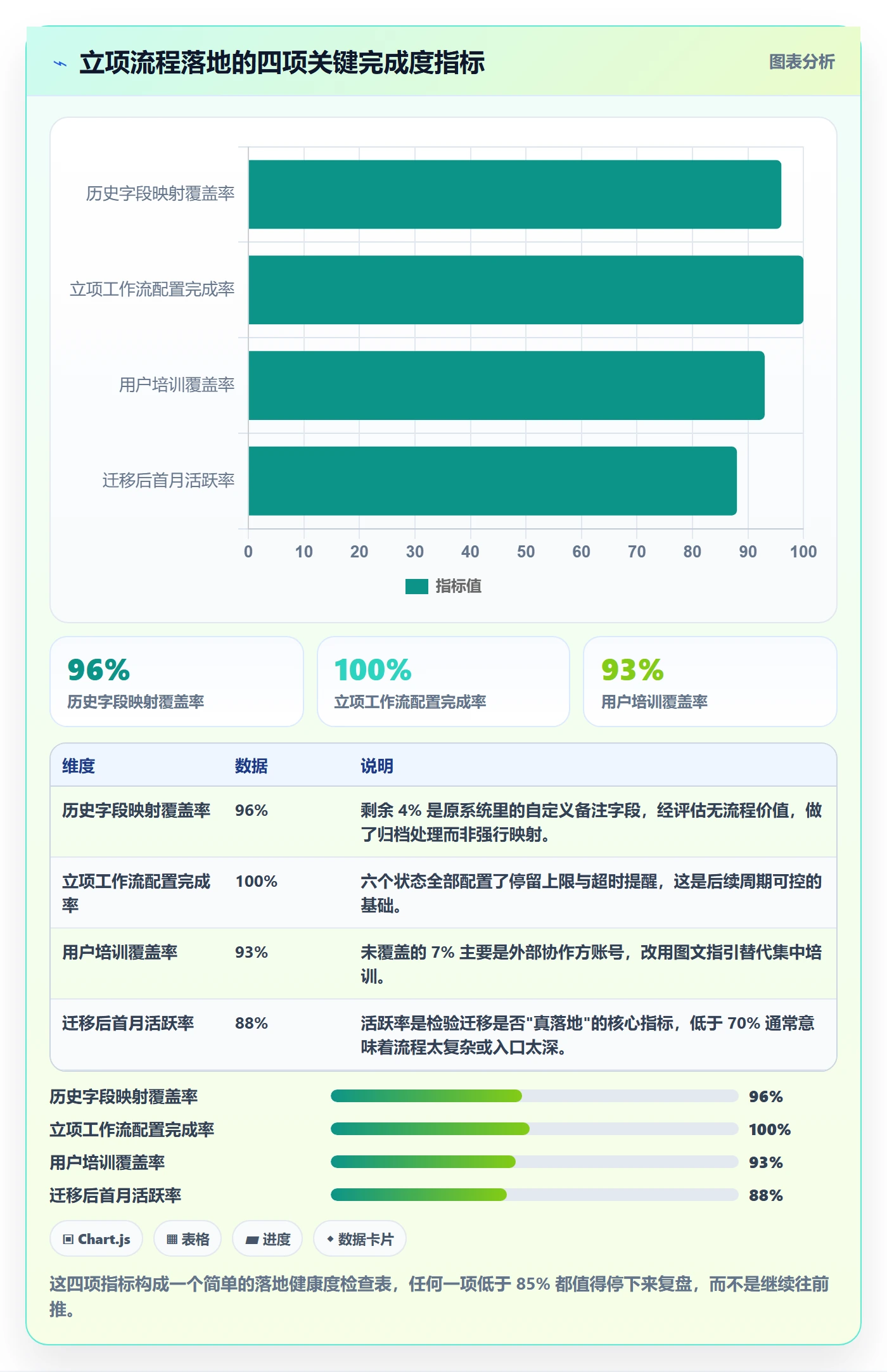 周期落地方案:跨部门团队开展项目立项的最佳实践案例解析