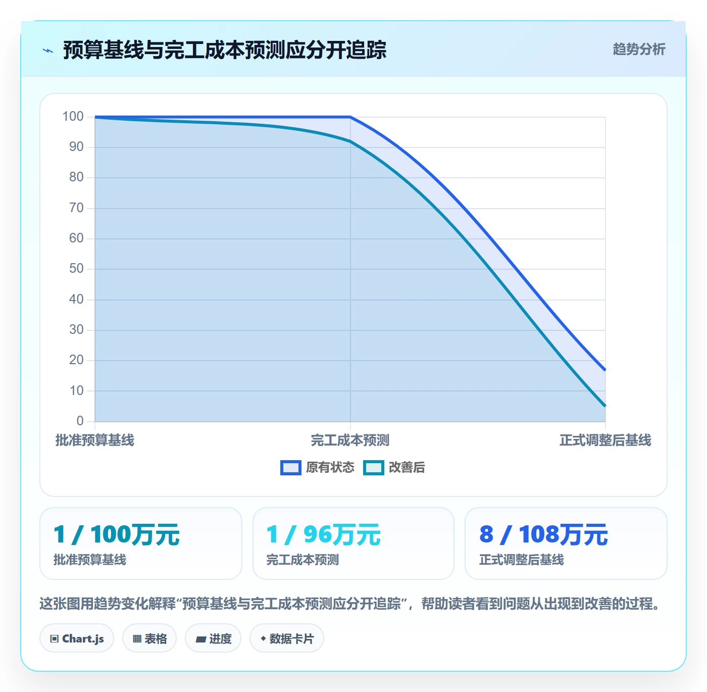费用流程与规范:产品经理成本管理风险控制关键指标