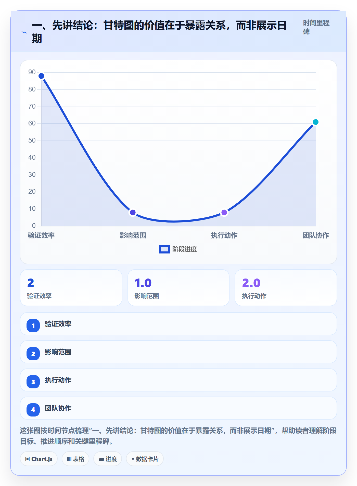 时间轴管理指南：研发团队如何做好甘特图，流程优化全流程