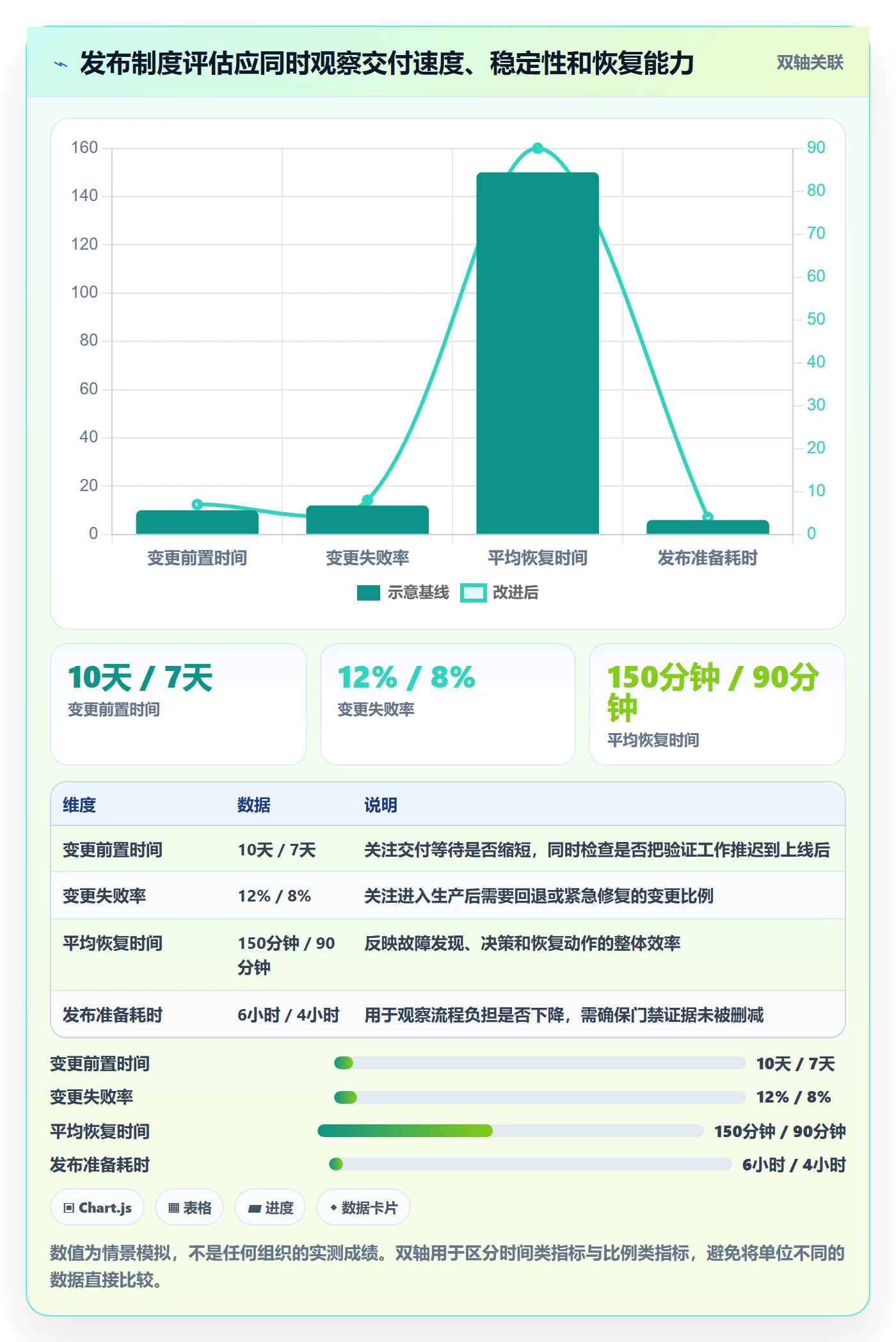 发布管理发布全流程：产品经理制度设计与一文讲清