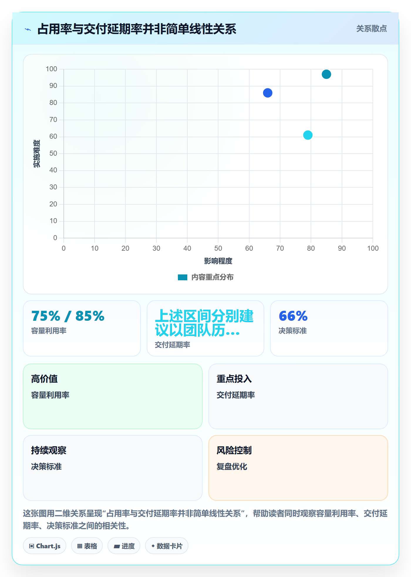 资源占用流程与规范:管理层资源管理数据分析关键指标