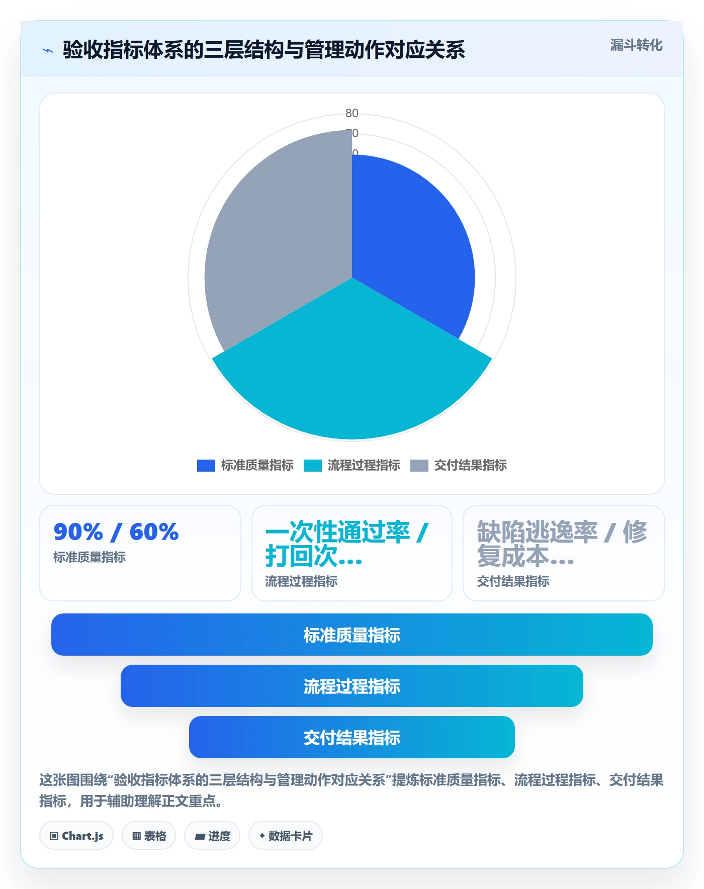 验收标准流程与规范:研发团队任务验收数据分析关键指标