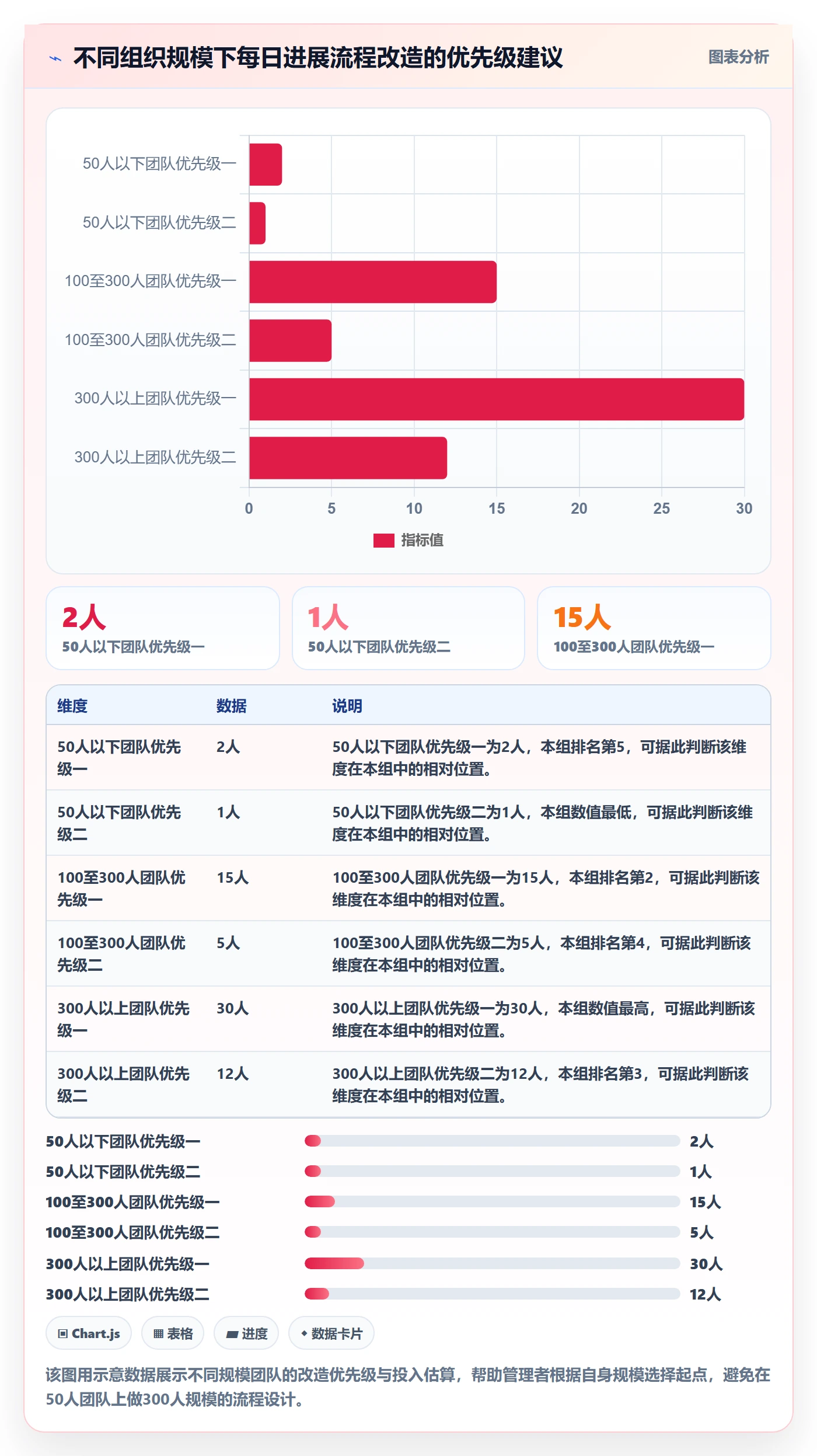 每日进展流程与规范:企业管理者进度跟踪落地方案关键指标
