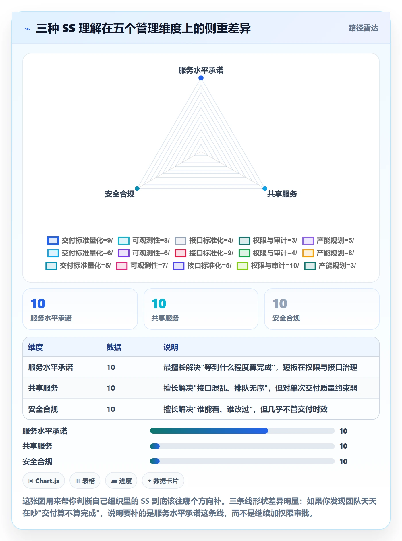 任务依赖如何做好SS？跨部门团队入门指南与操作步骤