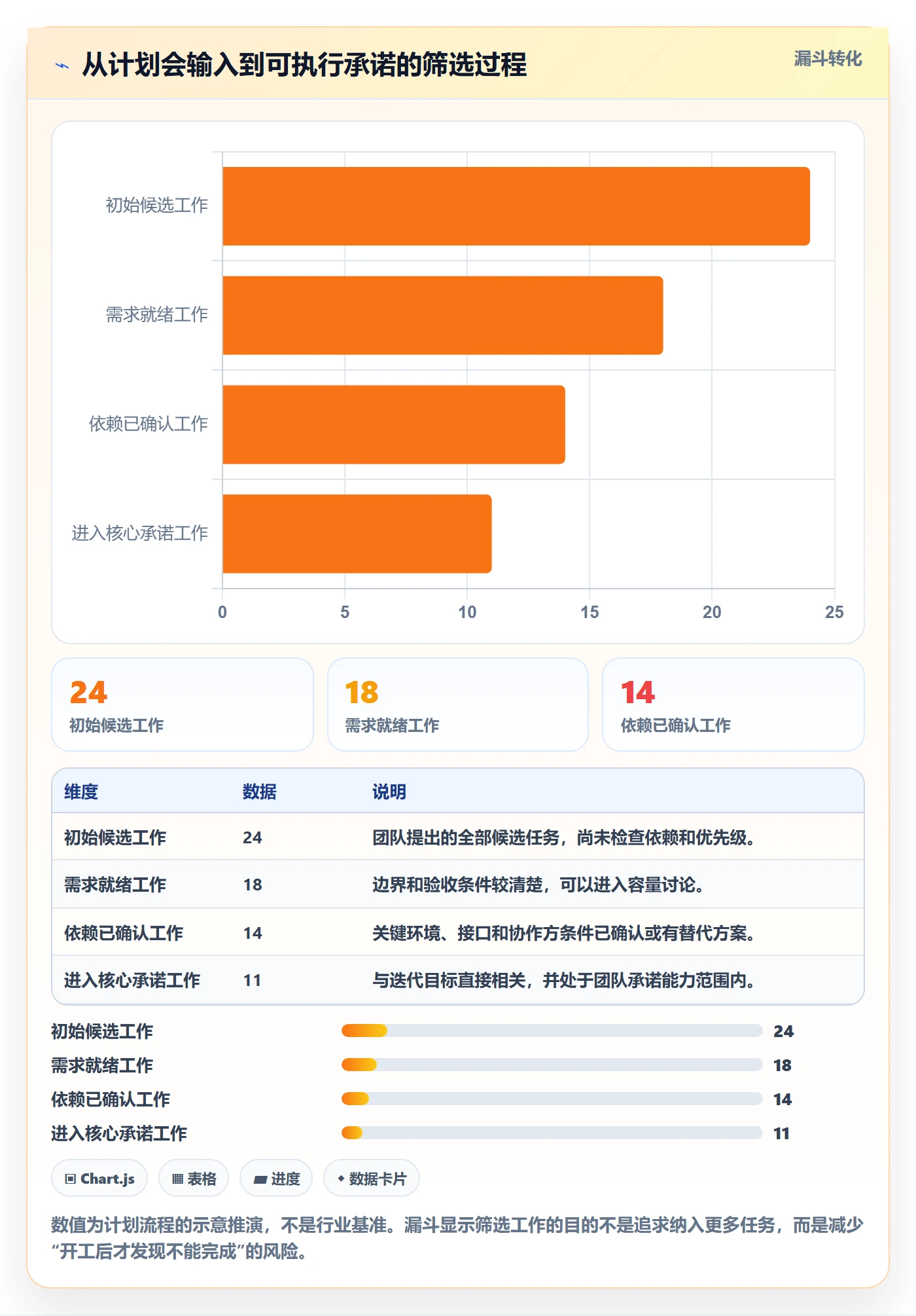 迭代容量实操方法:项目成员提升迭代管理效率的协同管理方法与模板