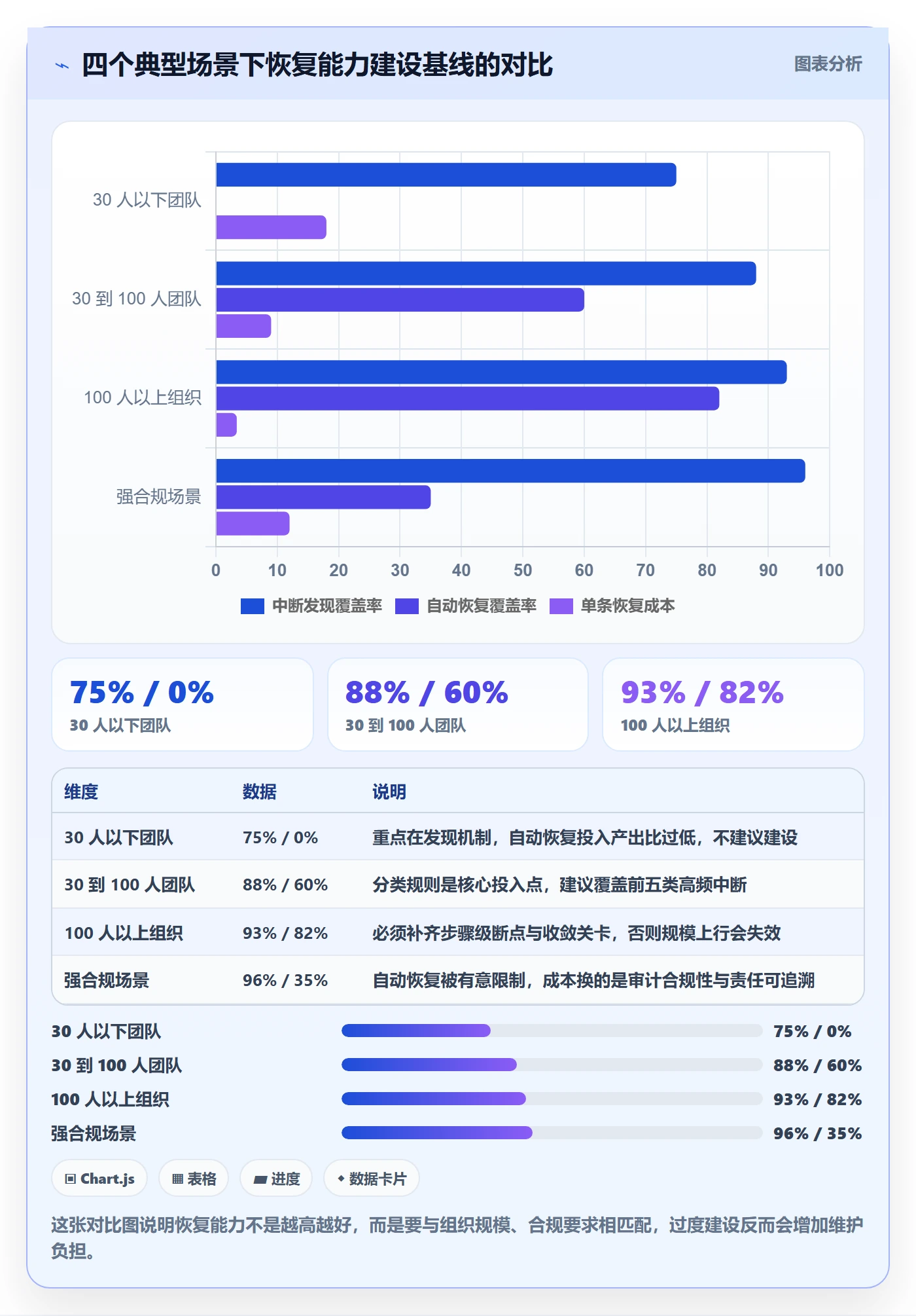 任务执行恢复全流程:产品经理数据分析与一文讲清