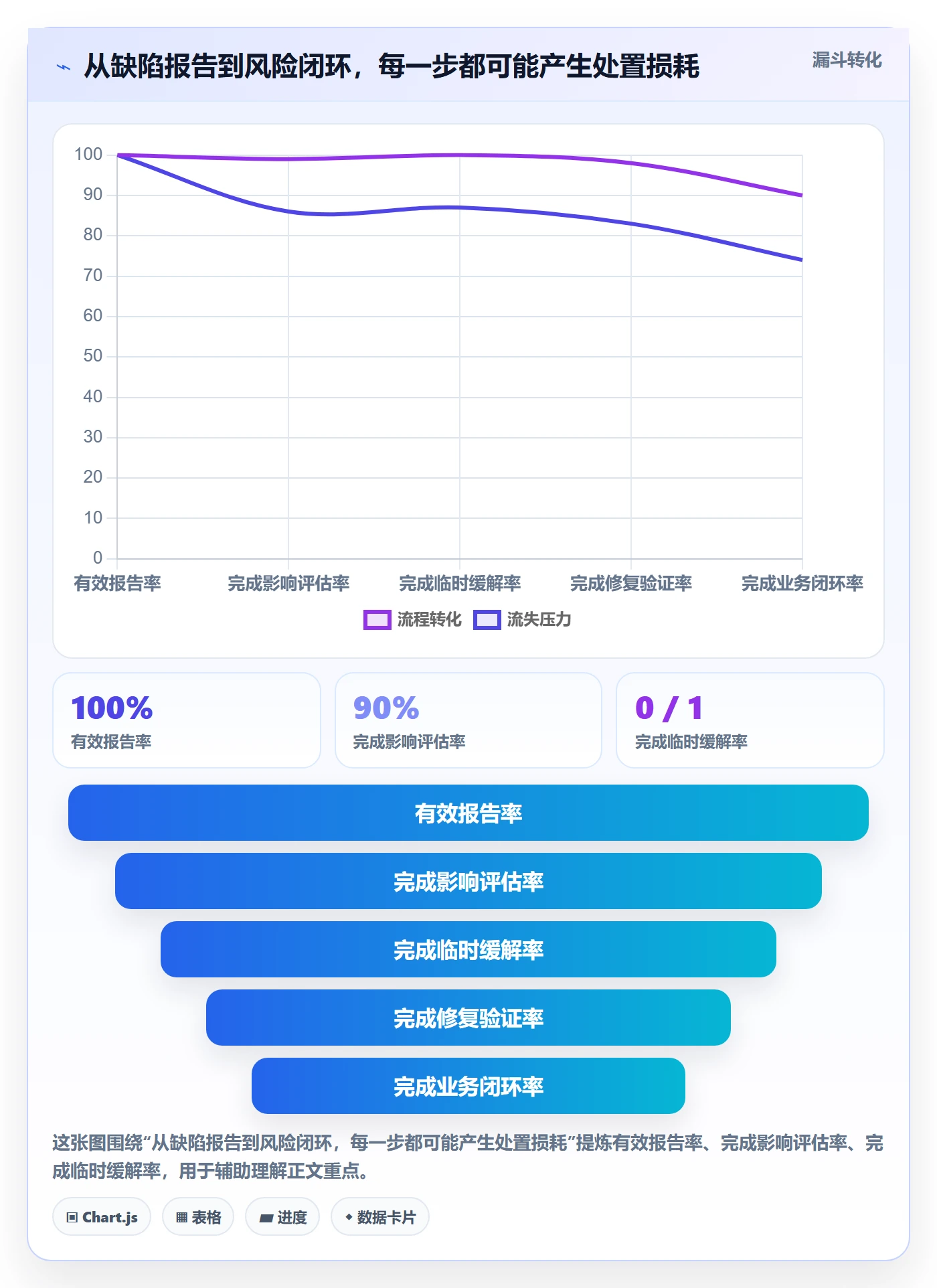 严重程度落地方案:管理层开展Bug / 缺陷的最佳实践案例解析