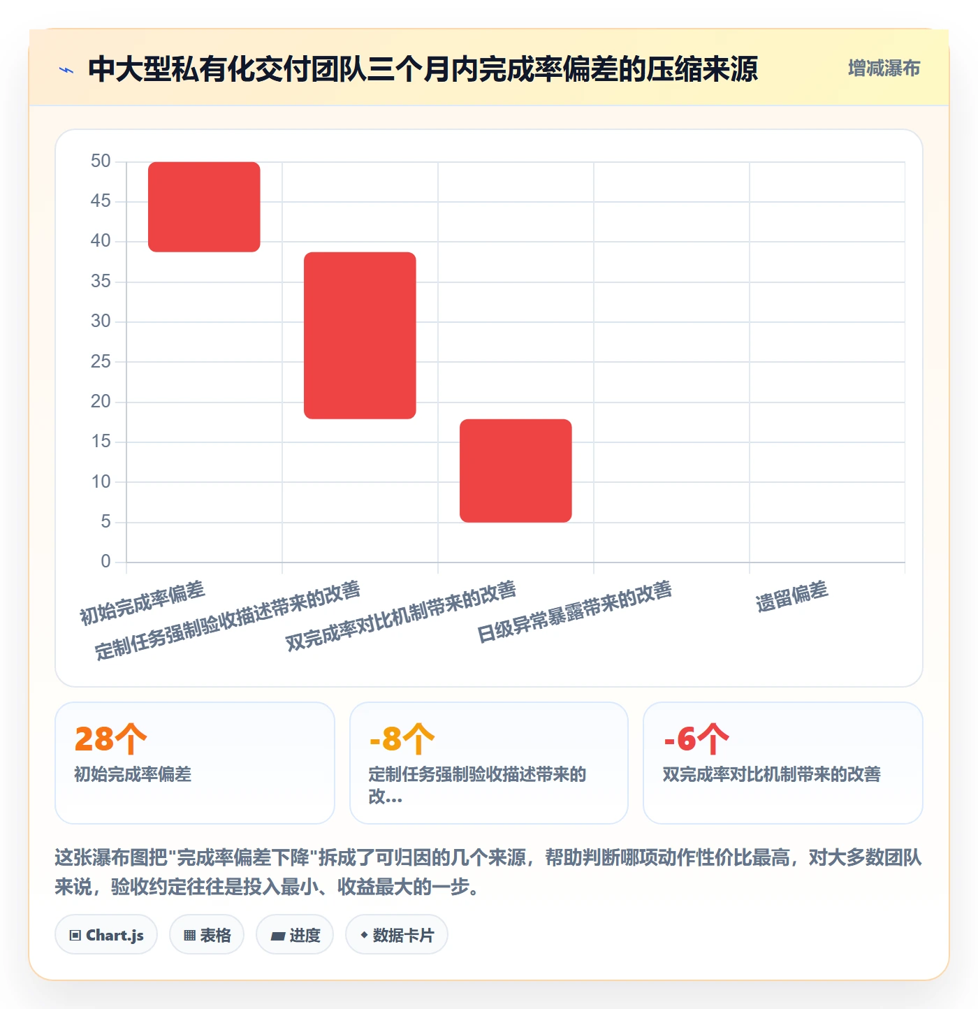 完成率怎么做?研发团队效率提升:进度管理从0到1