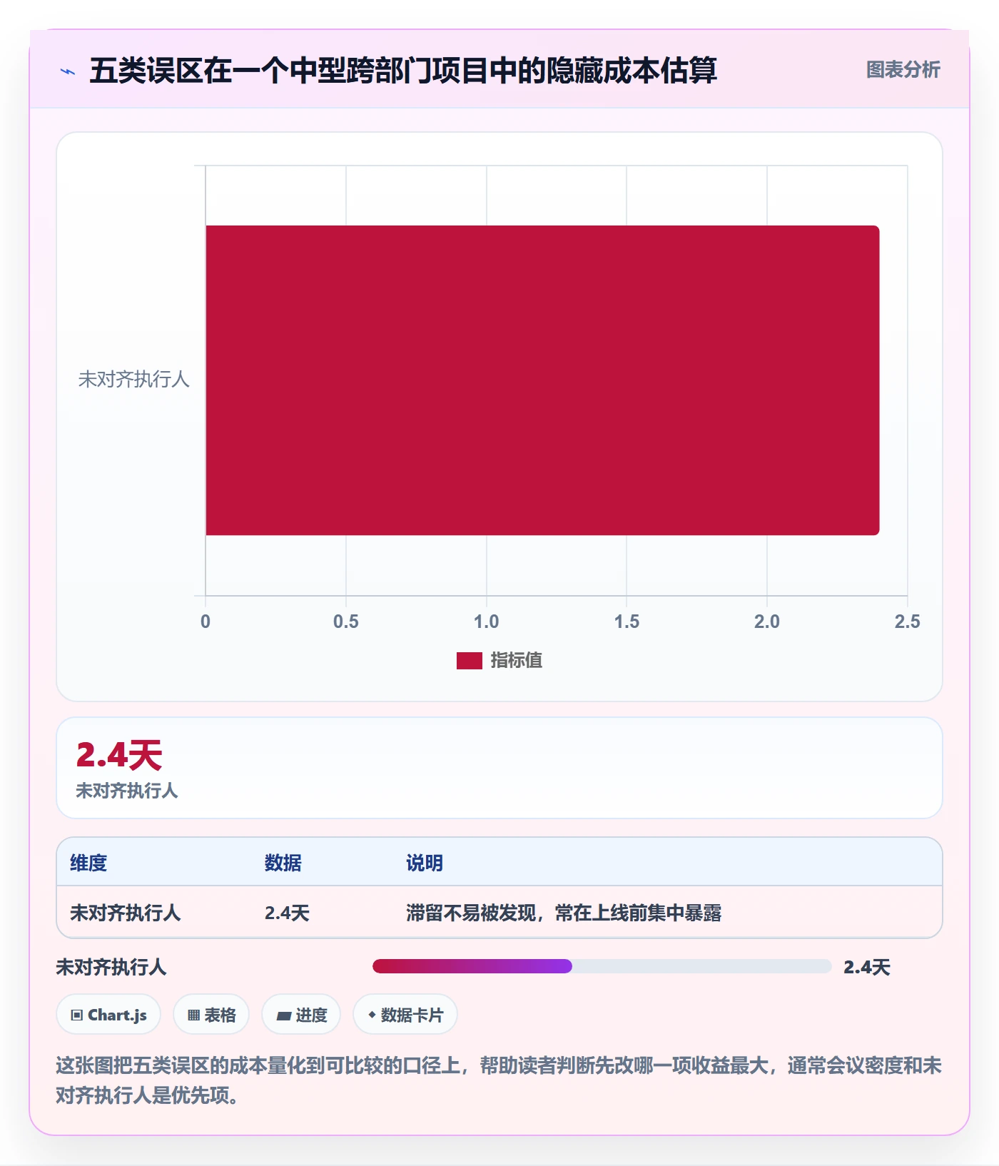 关注人管理方法大全:跨部门团队任务管理入门指南落地清单