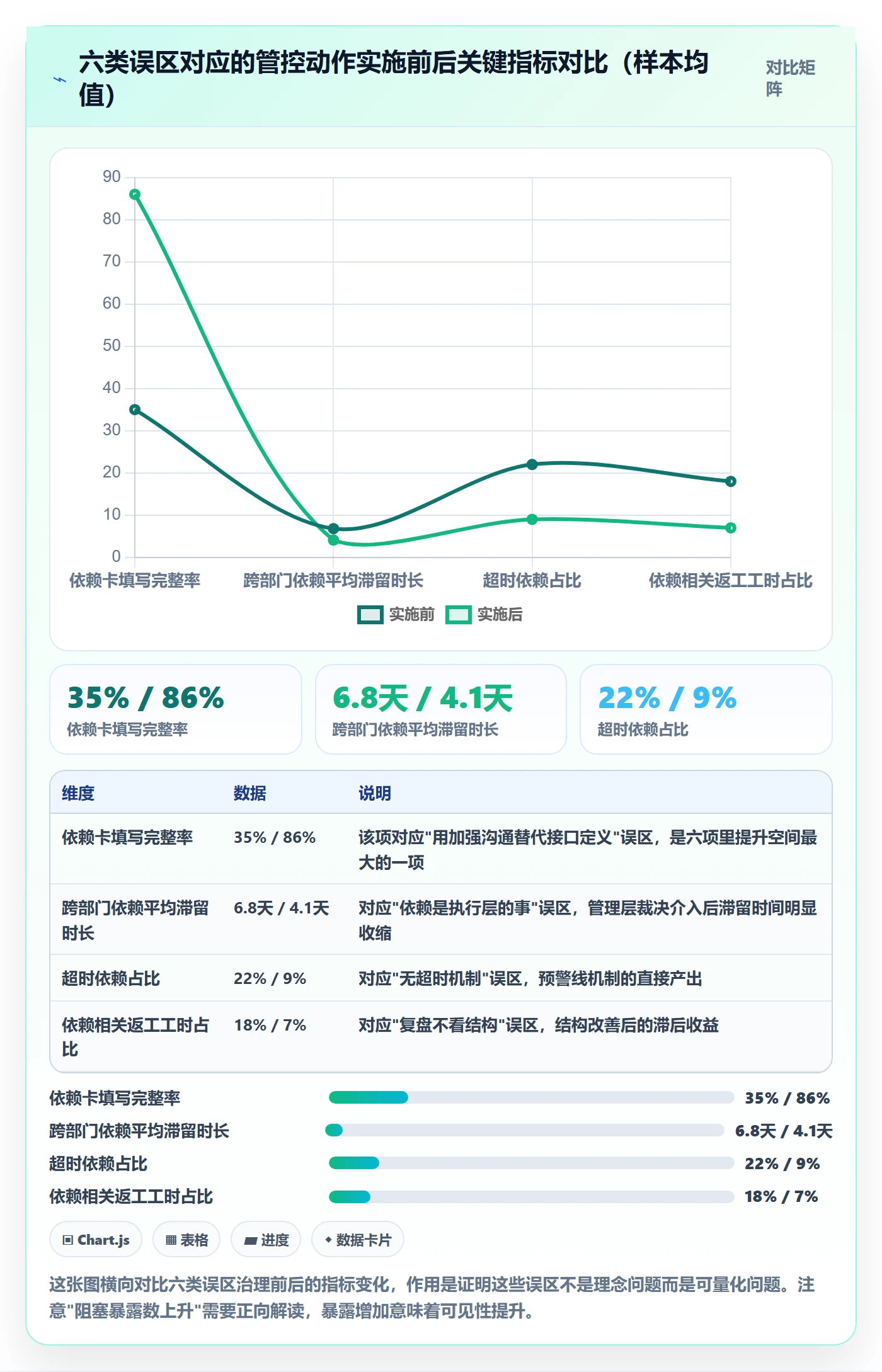 任务依赖如何做好SF?管理层风险控制与操作步骤