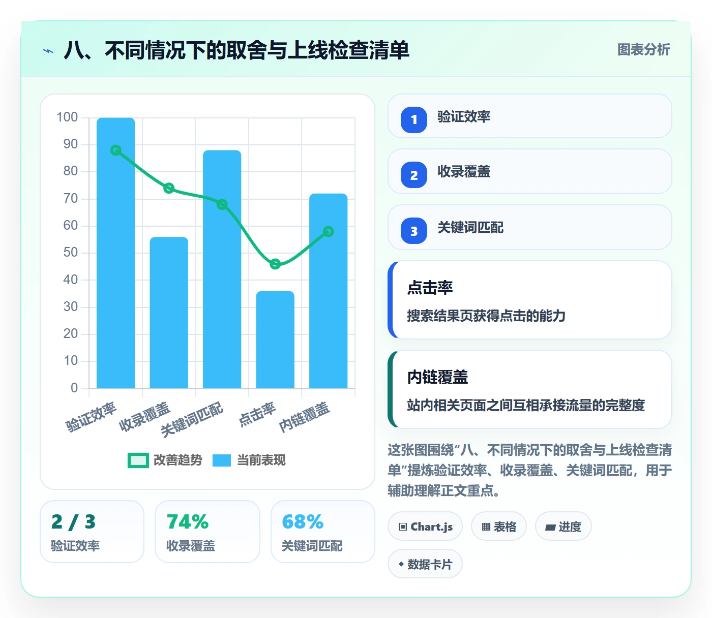 八、不同情况下的取舍与上线检查清单
