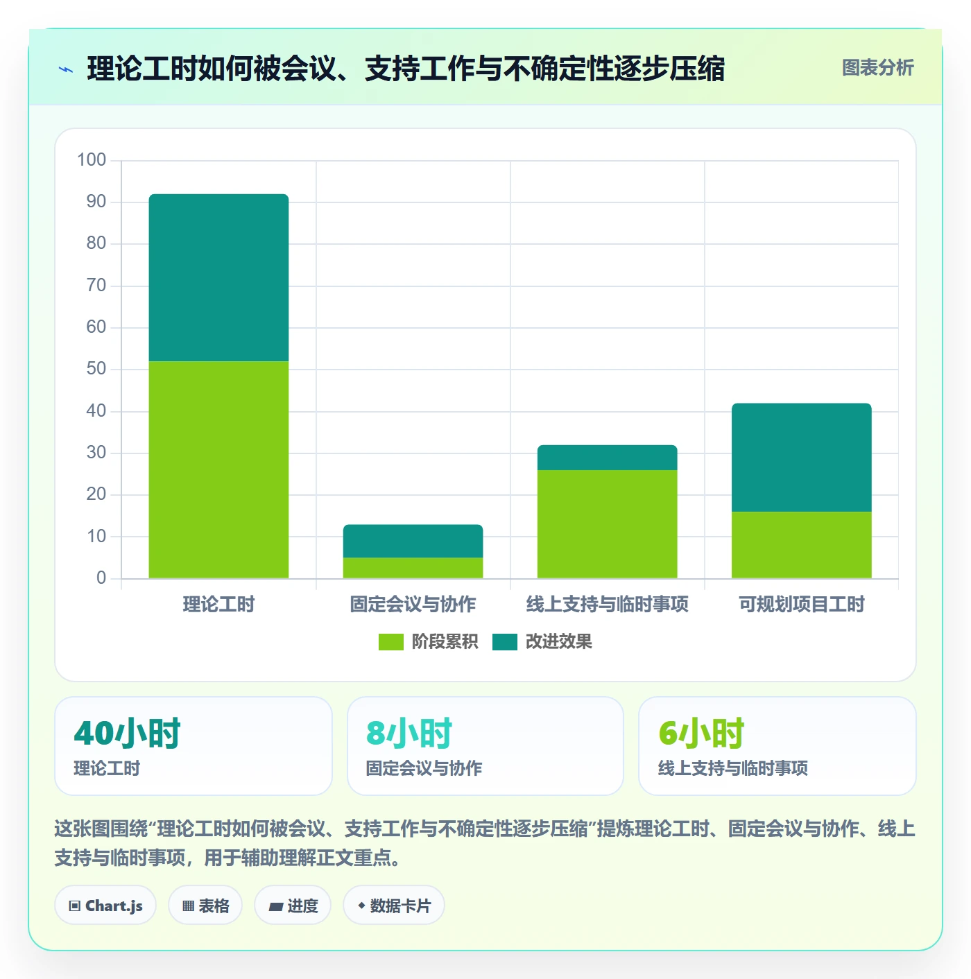 团队怎么做？产品经理入门指南：资源管理从0到1