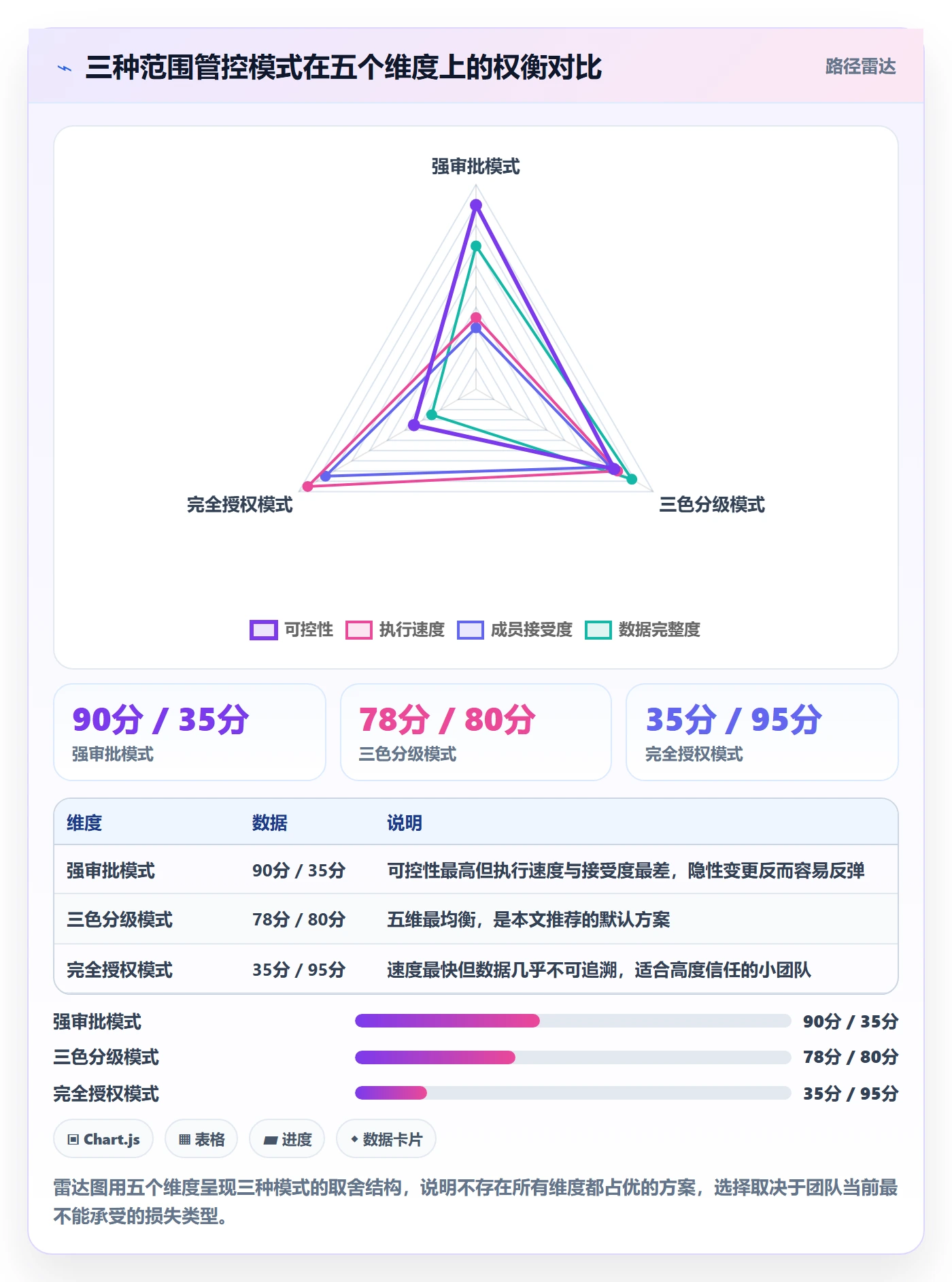 范围变更落地方案:项目成员开展项目范围的制度设计案例解析