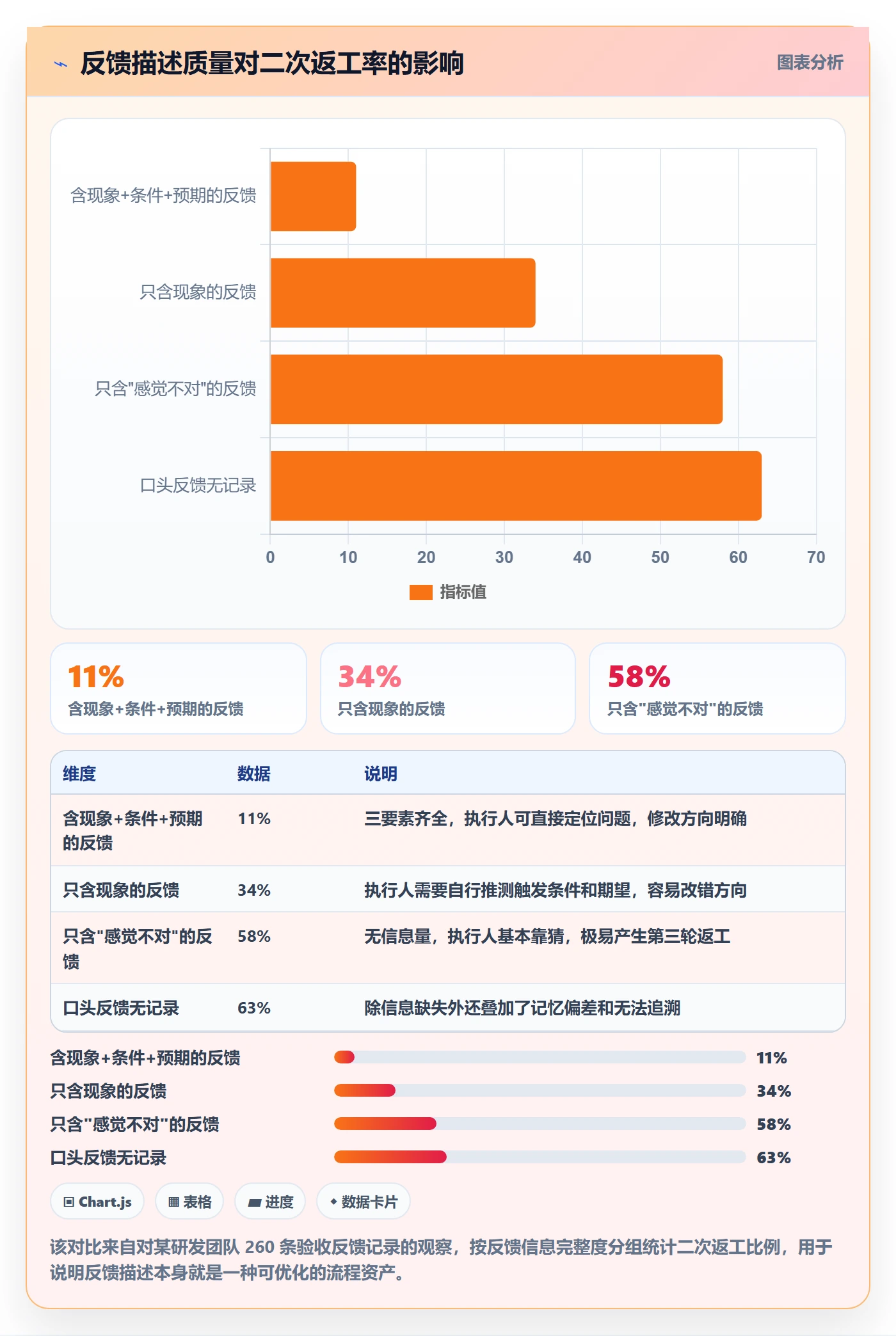 任务验收返工教程：研发团队落地方案，避坑指南