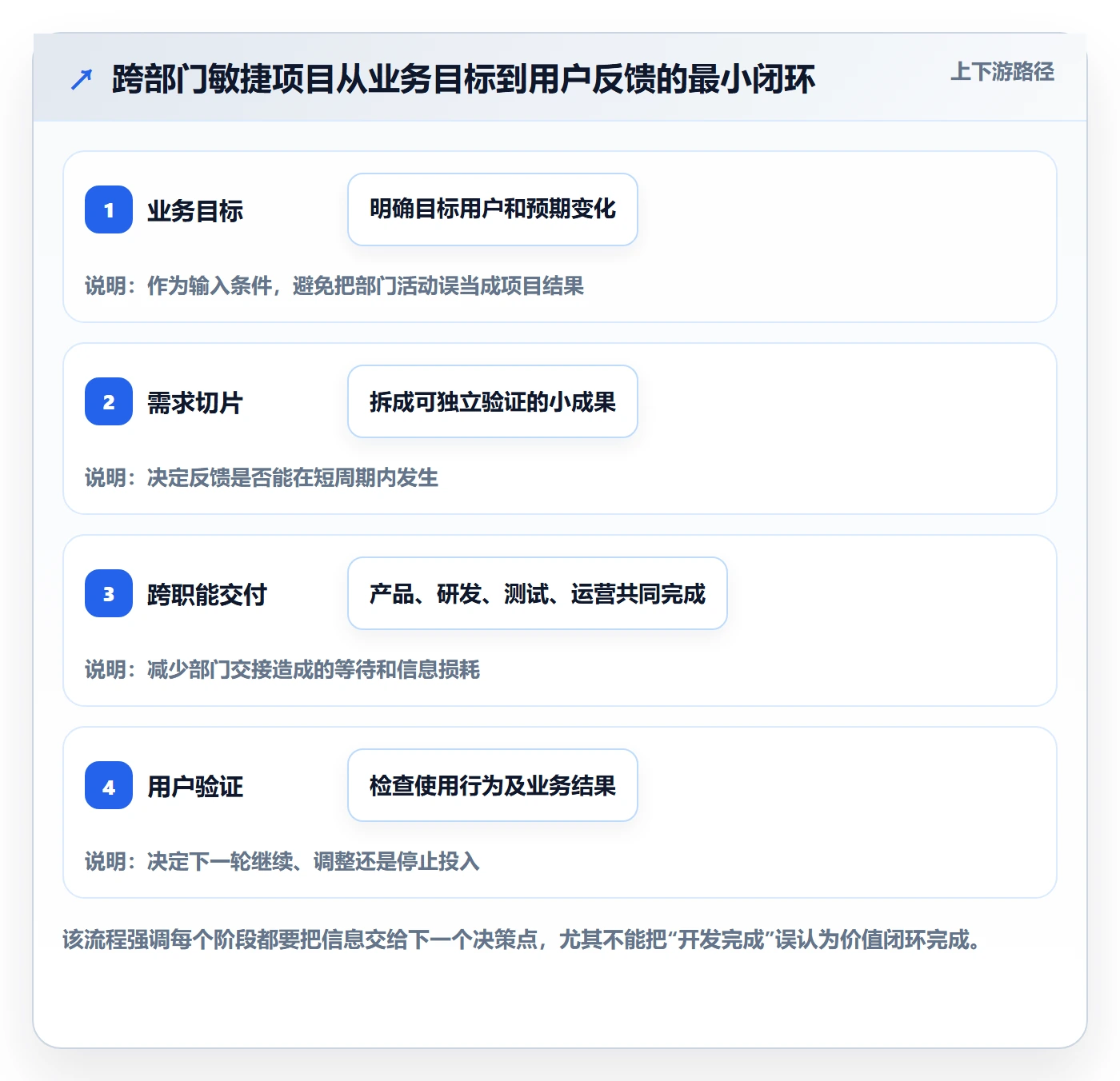 Agile怎么做？跨部门团队效率提升：敏捷项目从0到1