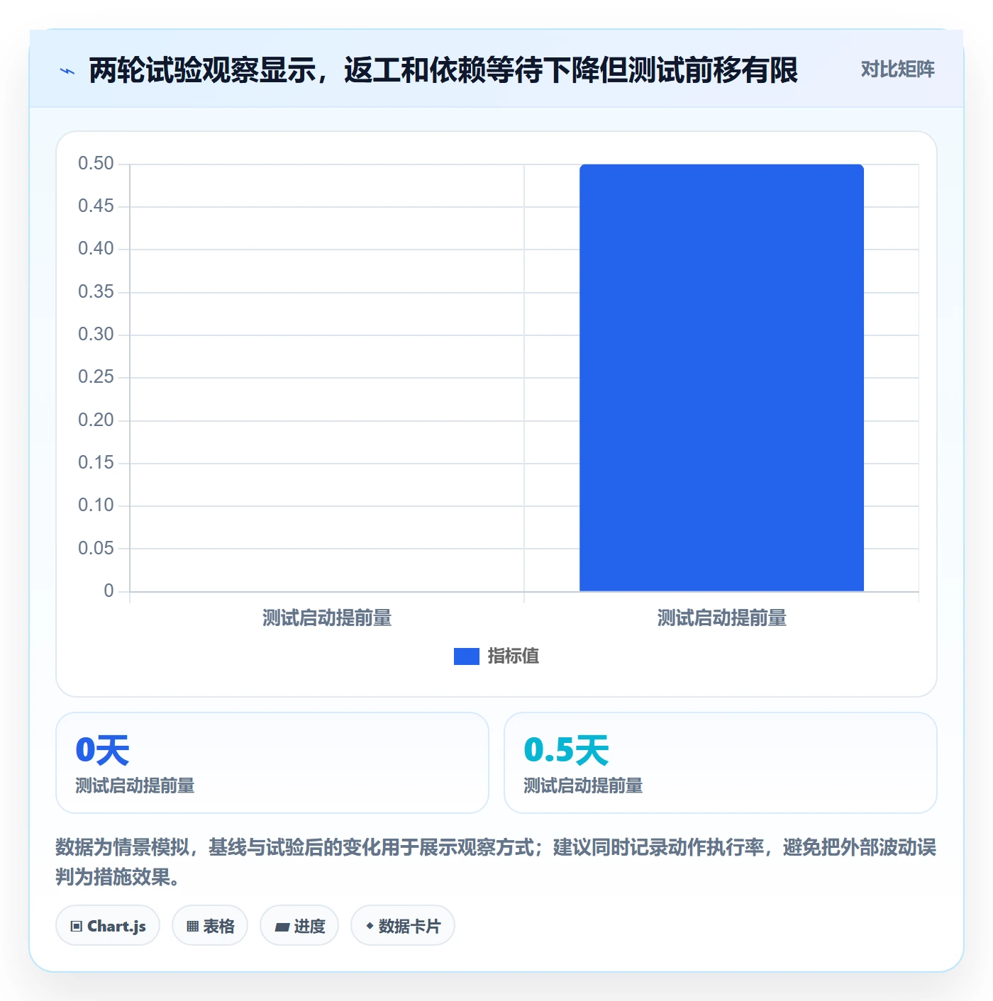 迭代复盘实操方法：产品经理提升迭代管理效率的流程优化方法与模板