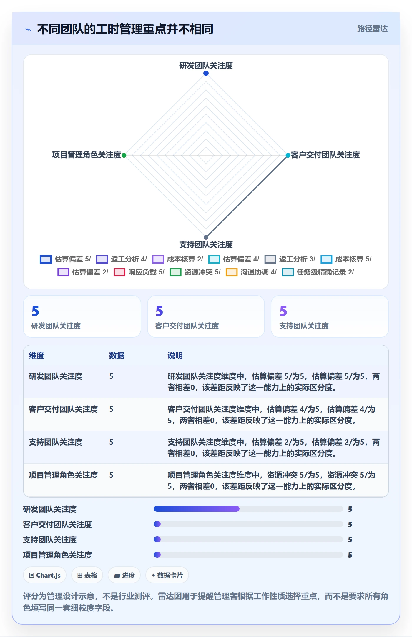 工时管理如何做好实际工时?项目经理效率提升与操作步骤
