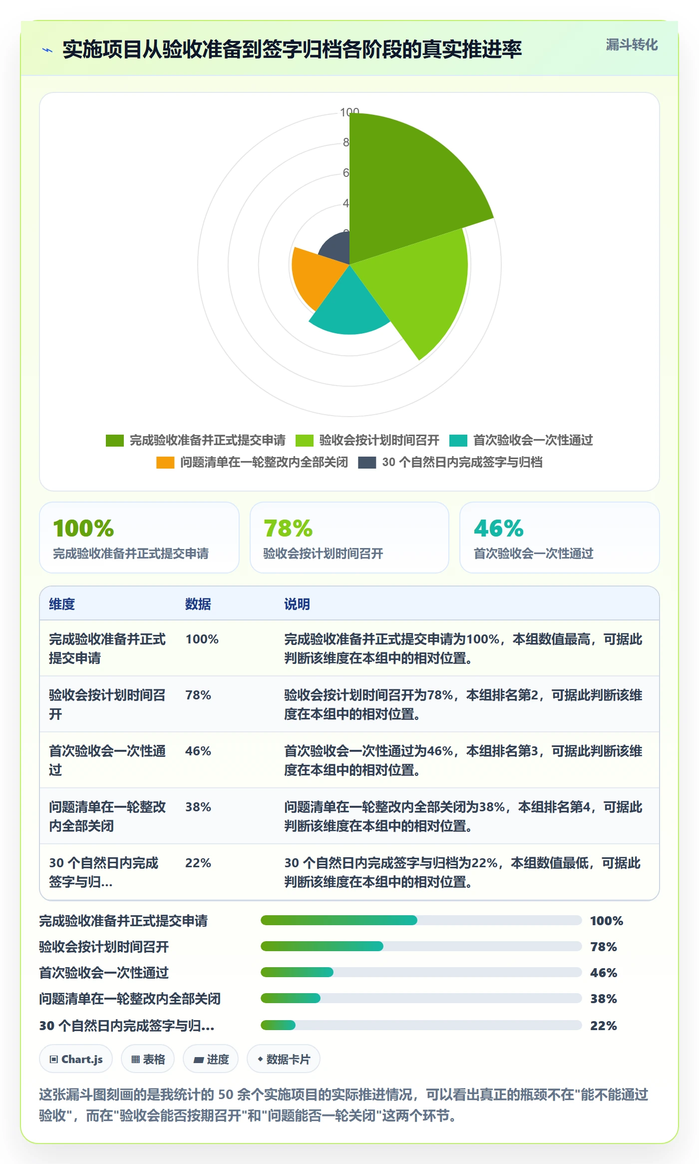 任务验收验收教程:实施团队最佳实践,避坑指南