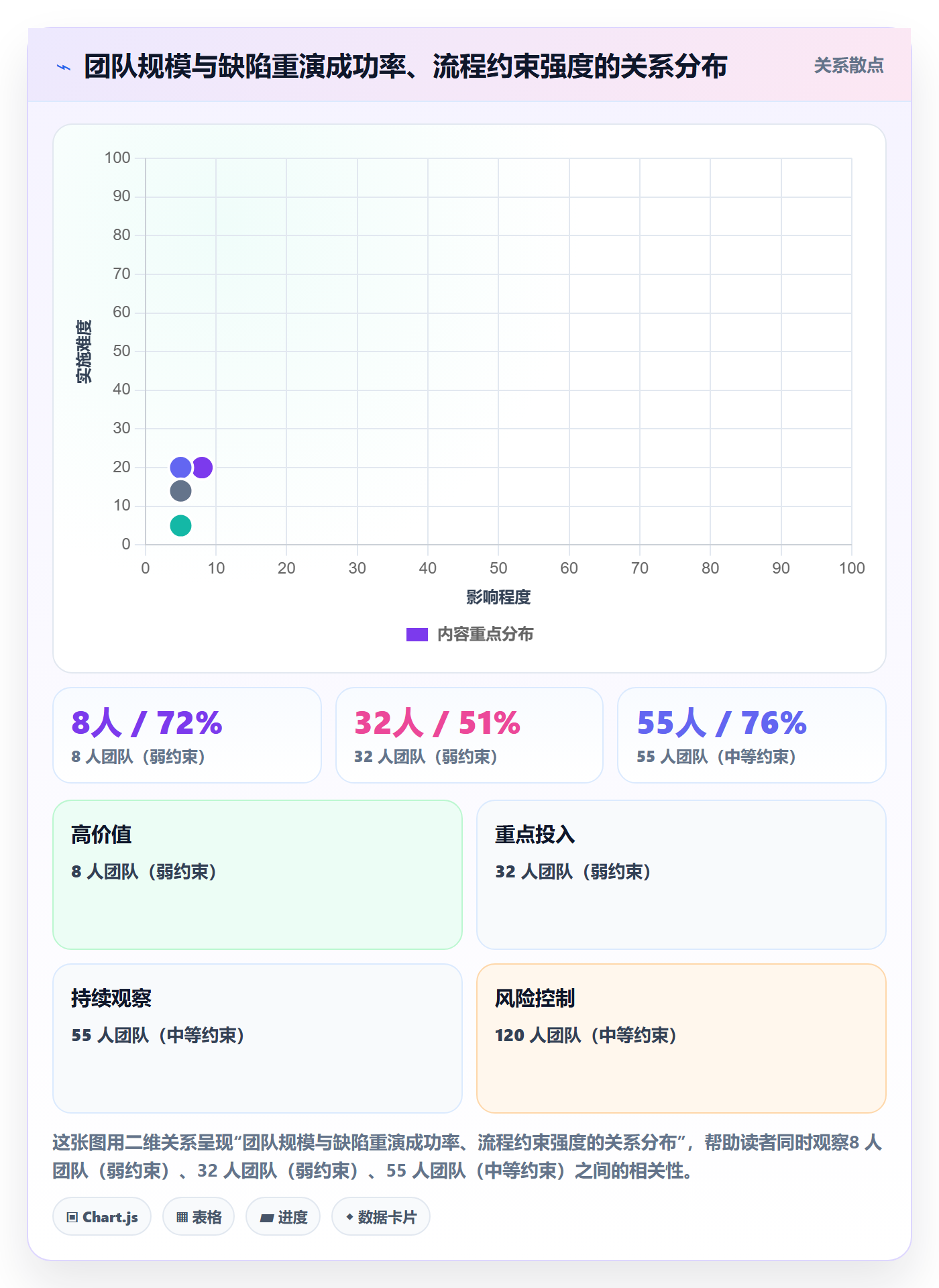 Bug / 缺陷如何做好复现步骤?项目成员流程优化与操作步骤