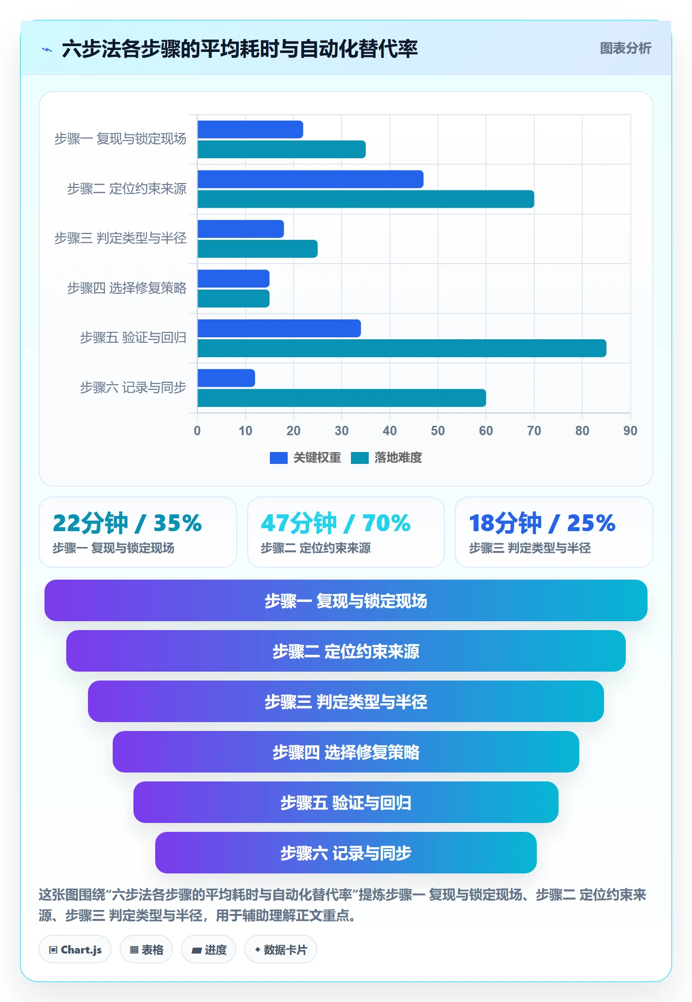 任务依赖如何做好依赖冲突？研发团队入门指南与操作步骤