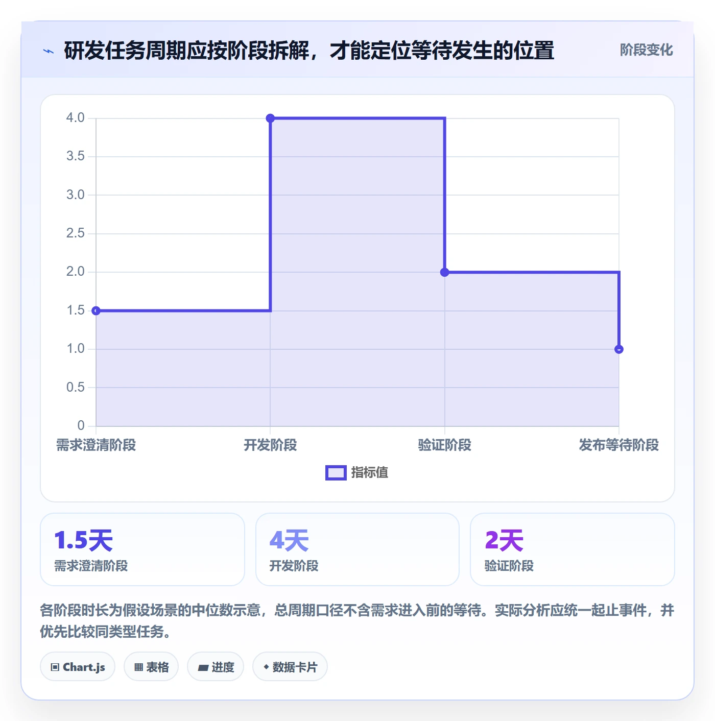 自定义状态落地方案:研发团队开展看板的协同管理案例解析