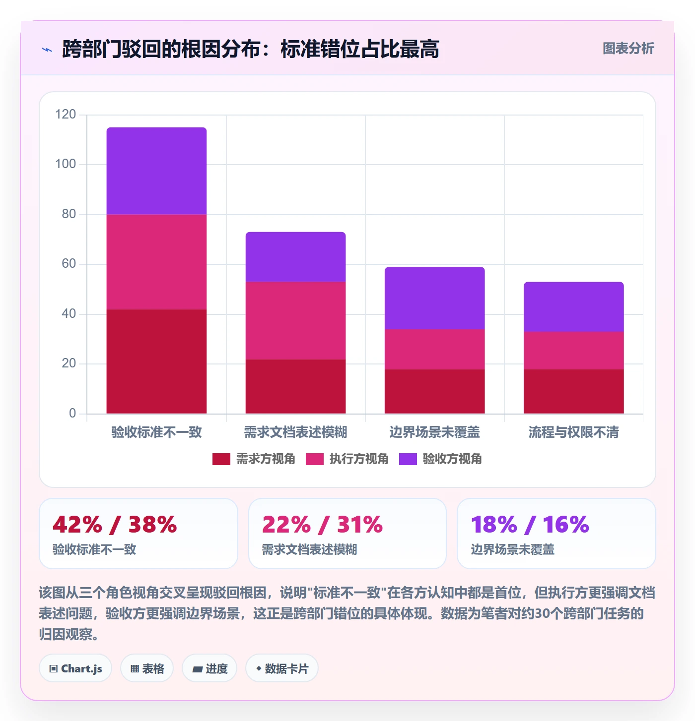 驳回管理指南:跨部门团队如何做好任务验收,最佳实践全流程