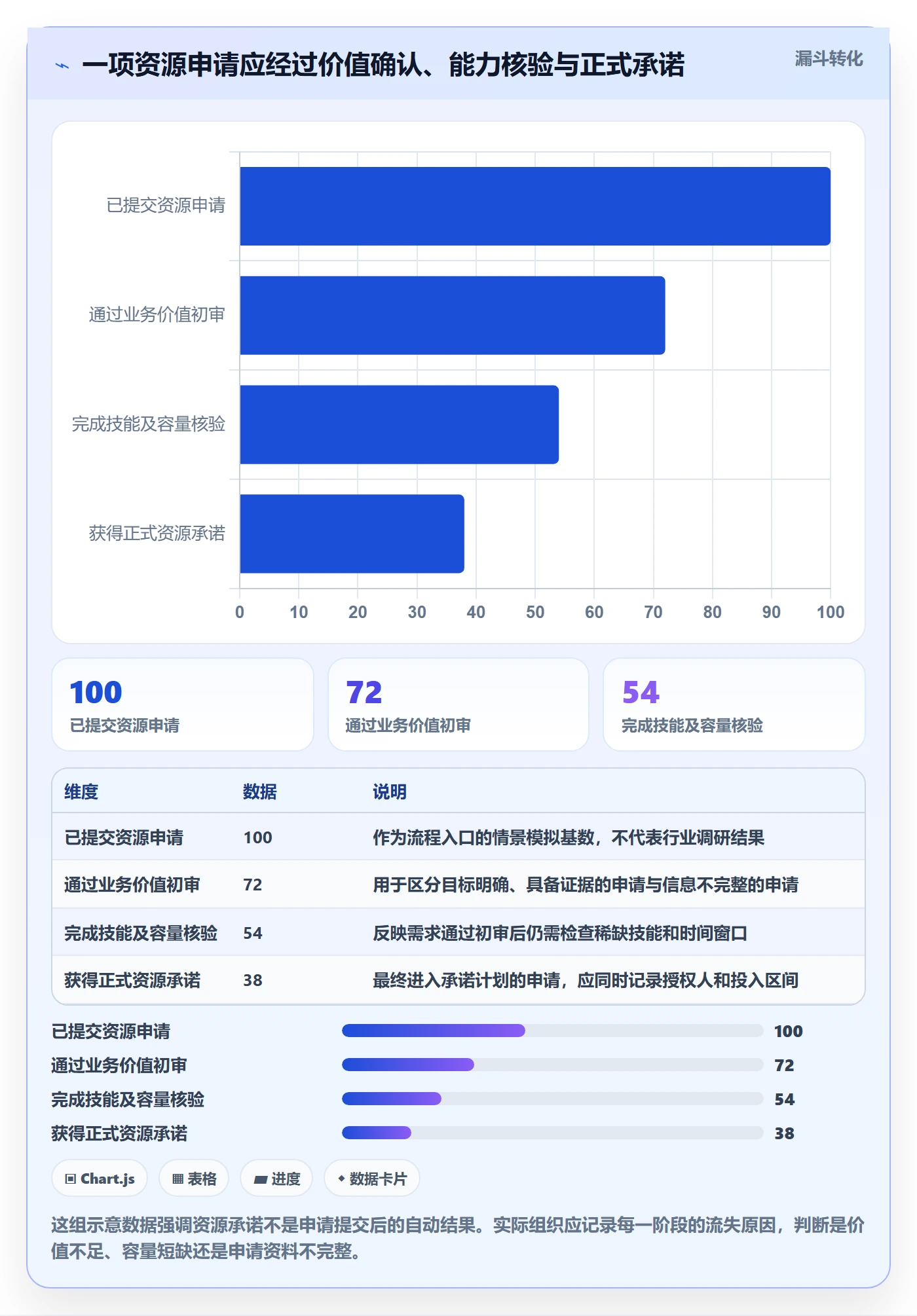 人员怎么做？PMO入门指南：资源管理从0到1