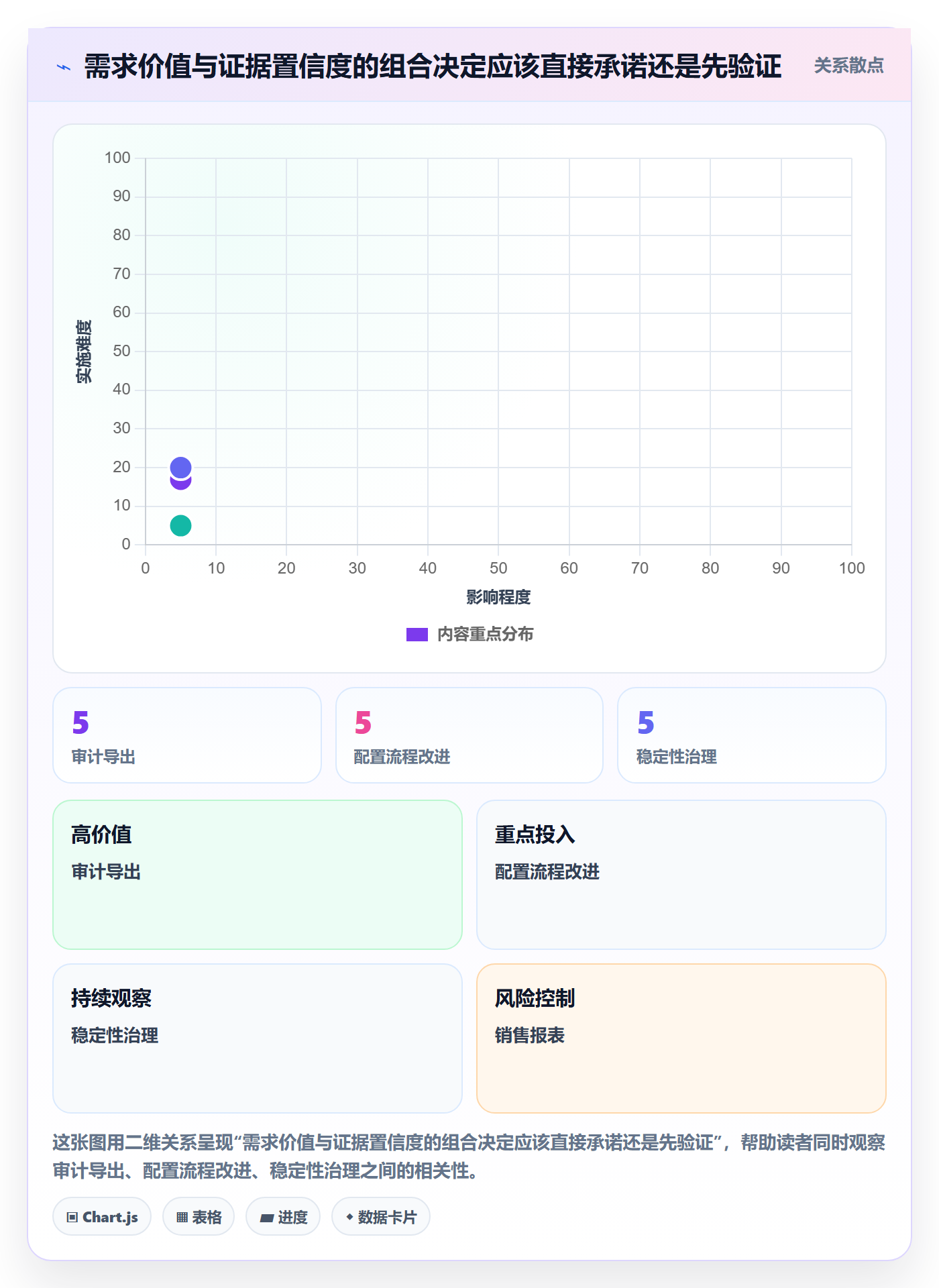 需求优先级实操方法:管理层提升需求管理效率的制度设计方法与模板