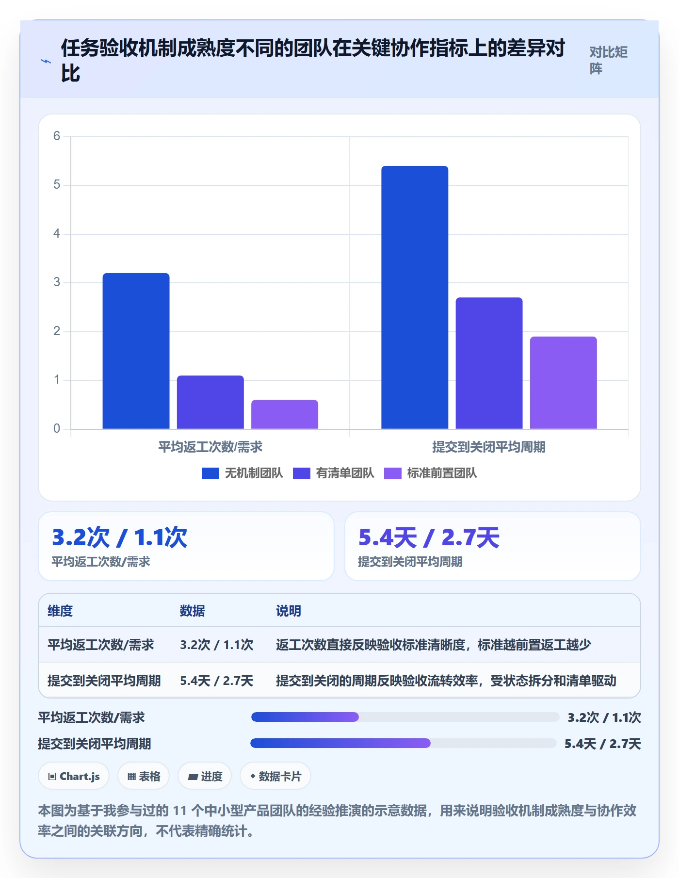 提交怎么做？产品经理落地方案：任务验收从0到1