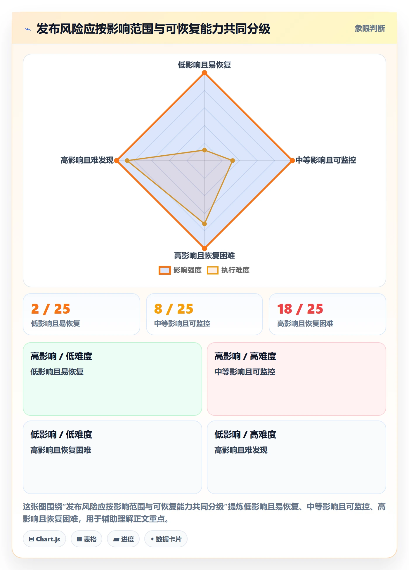 发布最佳实践:项目成员发布管理效率提升,常见问题