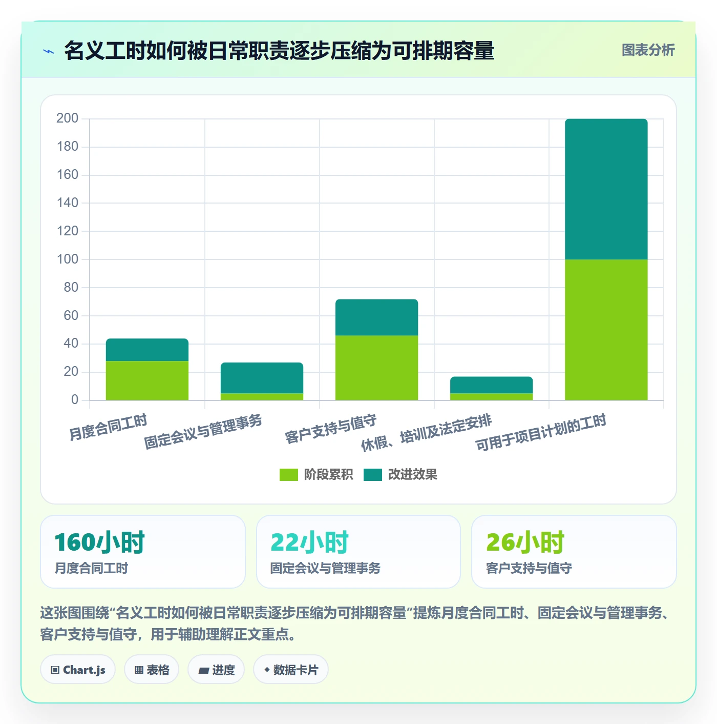 资源冲突最佳实践：企业管理者人力资源计划数据分析，常见问题