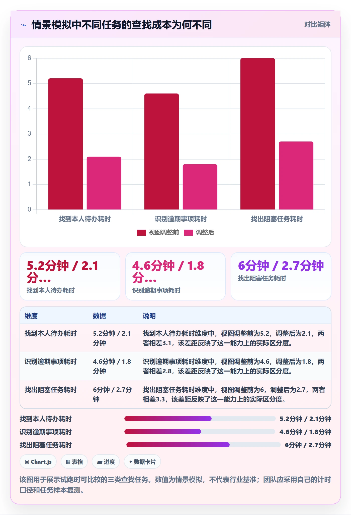 列表视图如何做好字段配置?项目成员流程优化与操作步骤
