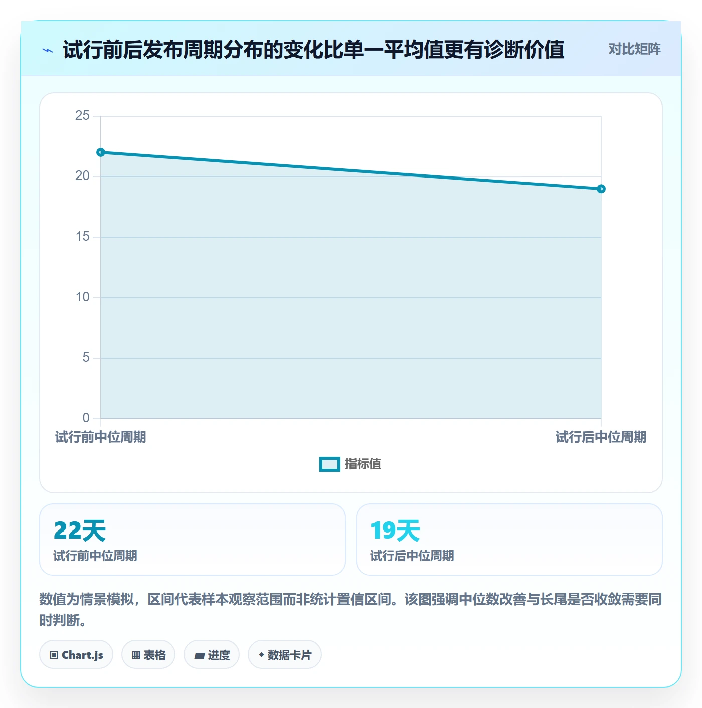 发布最佳实践：跨部门团队发布管理数据分析，常见问题