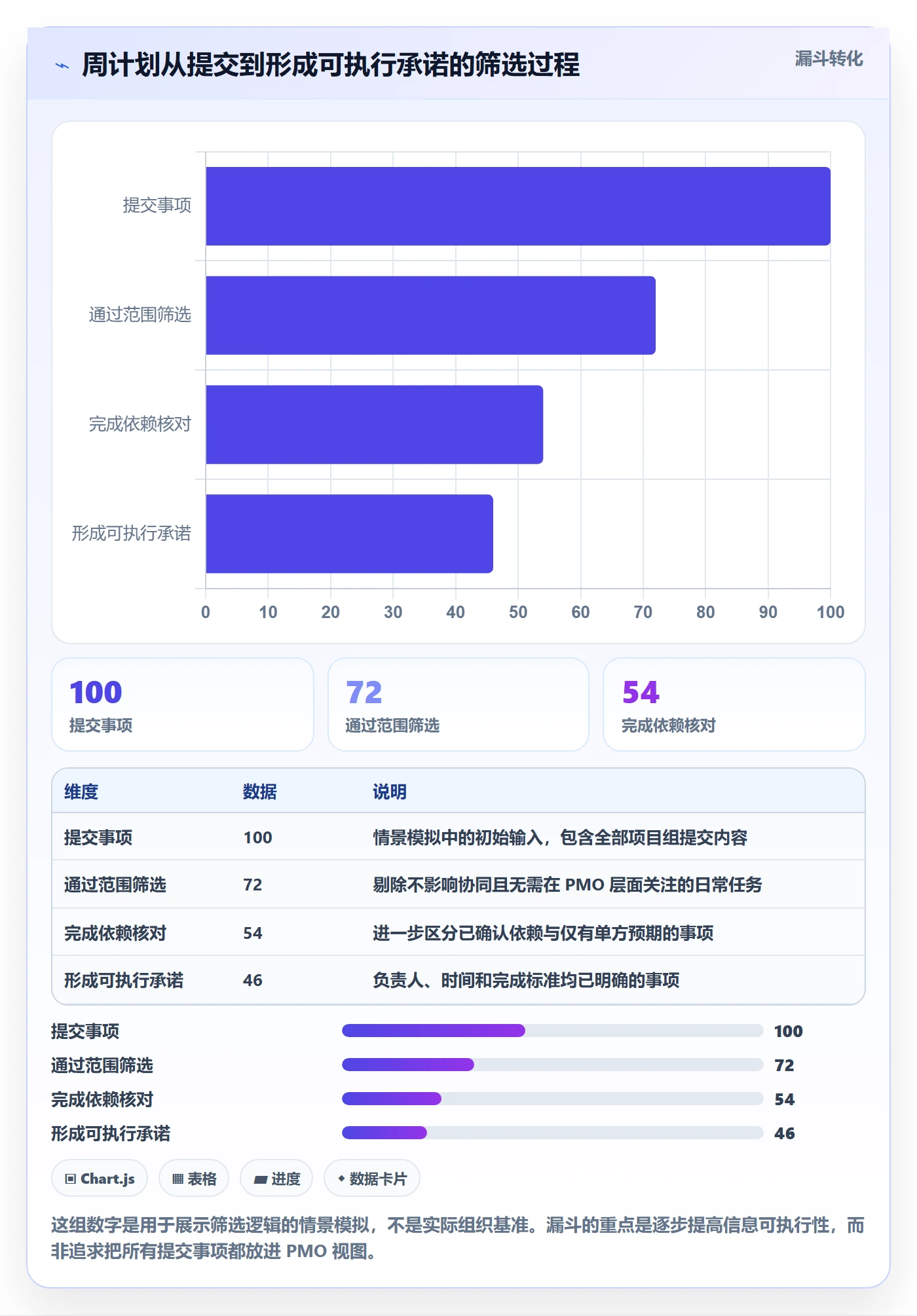 周视图管理方法大全:PMO日历视图流程优化落地清单