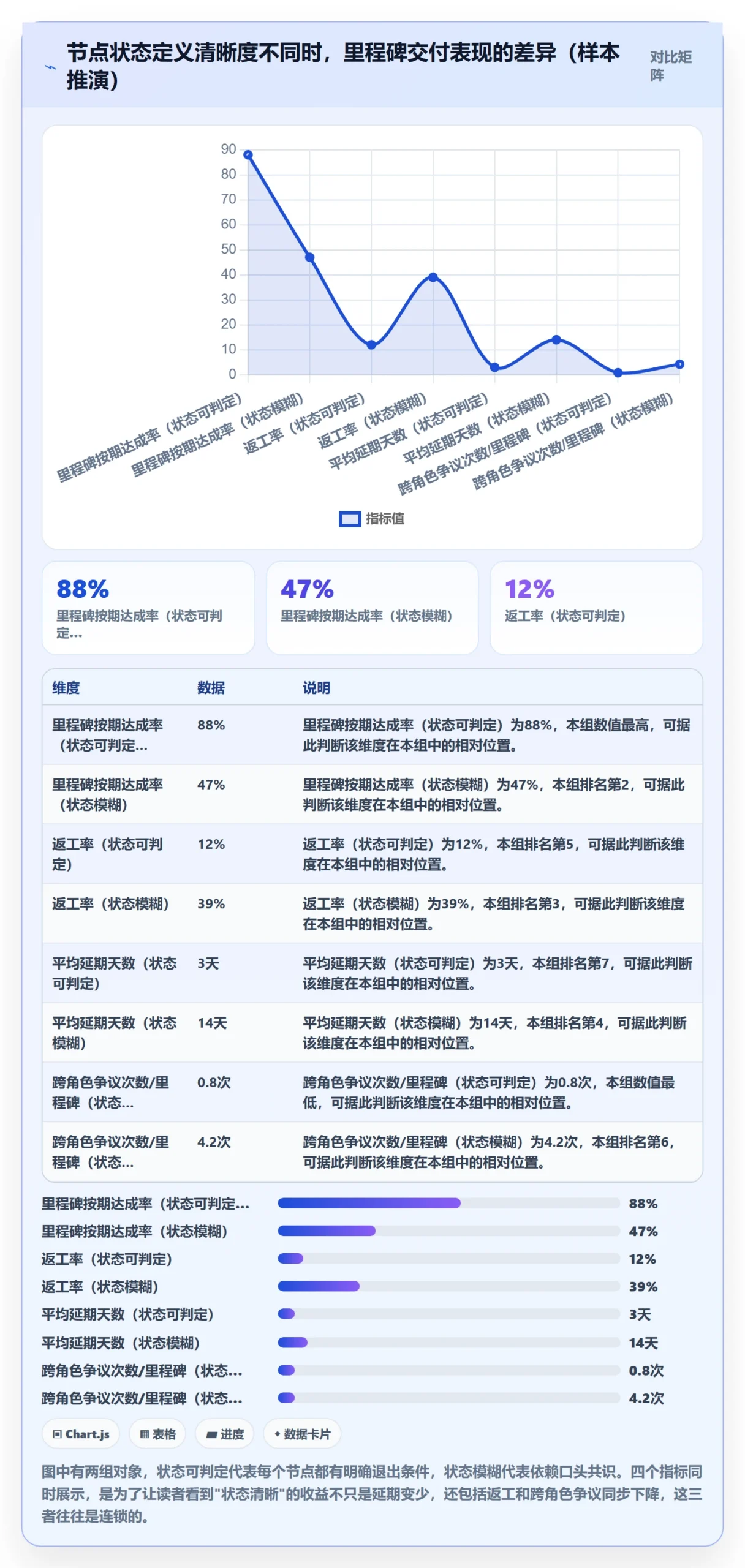 节点状态管理指南：产品经理如何做好里程碑，流程优化全流程