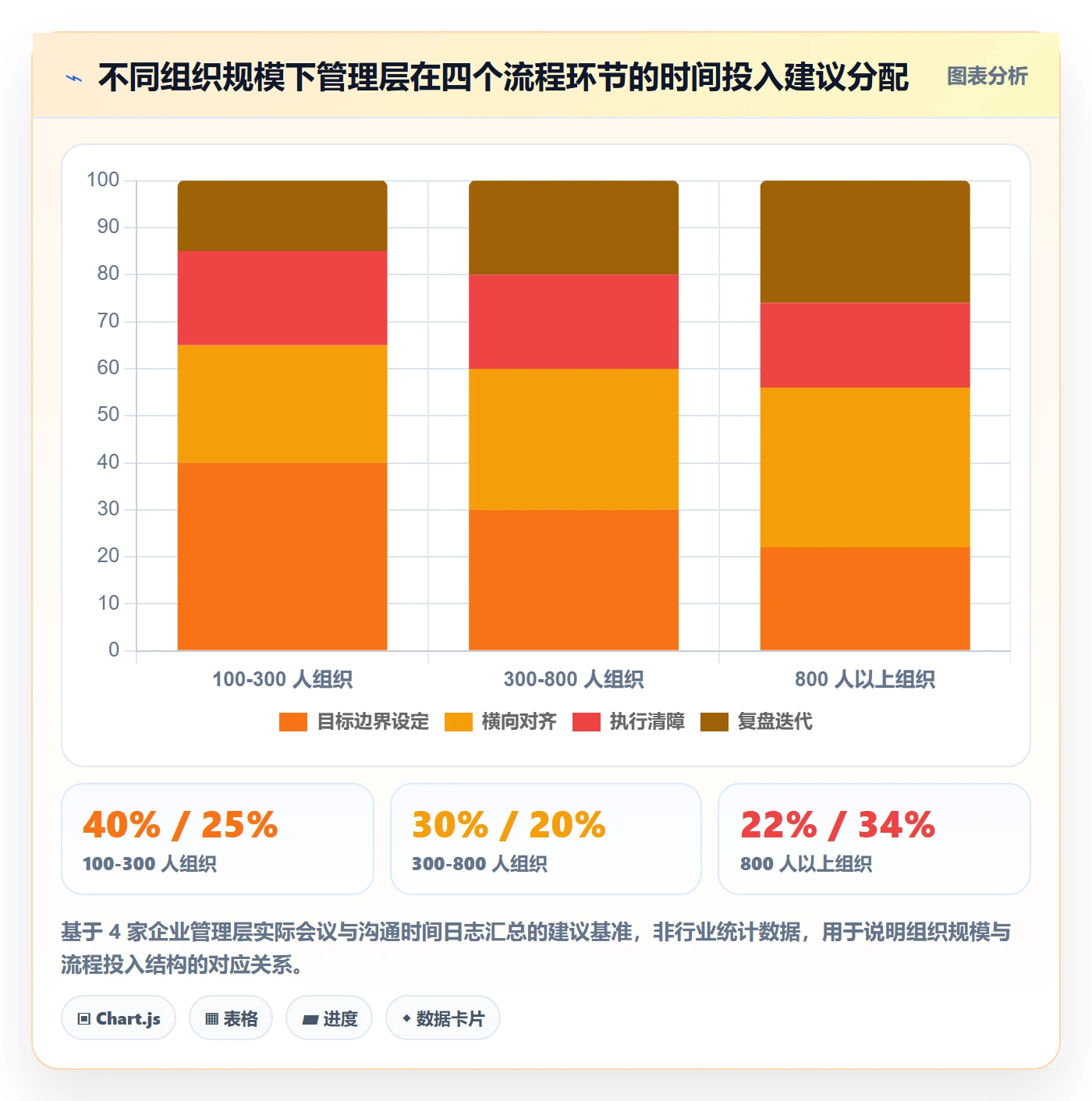 项目目标关键结果全流程:管理层流程优化与一文讲清