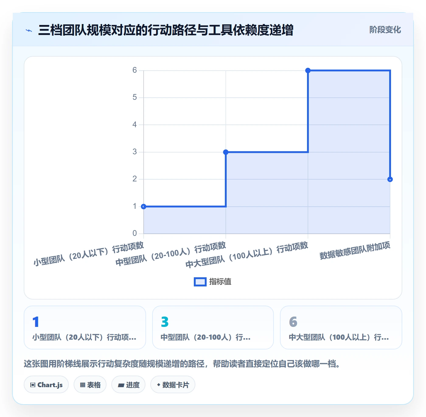 完成率流程与规范:跨部门团队进度管理制度设计关键指标