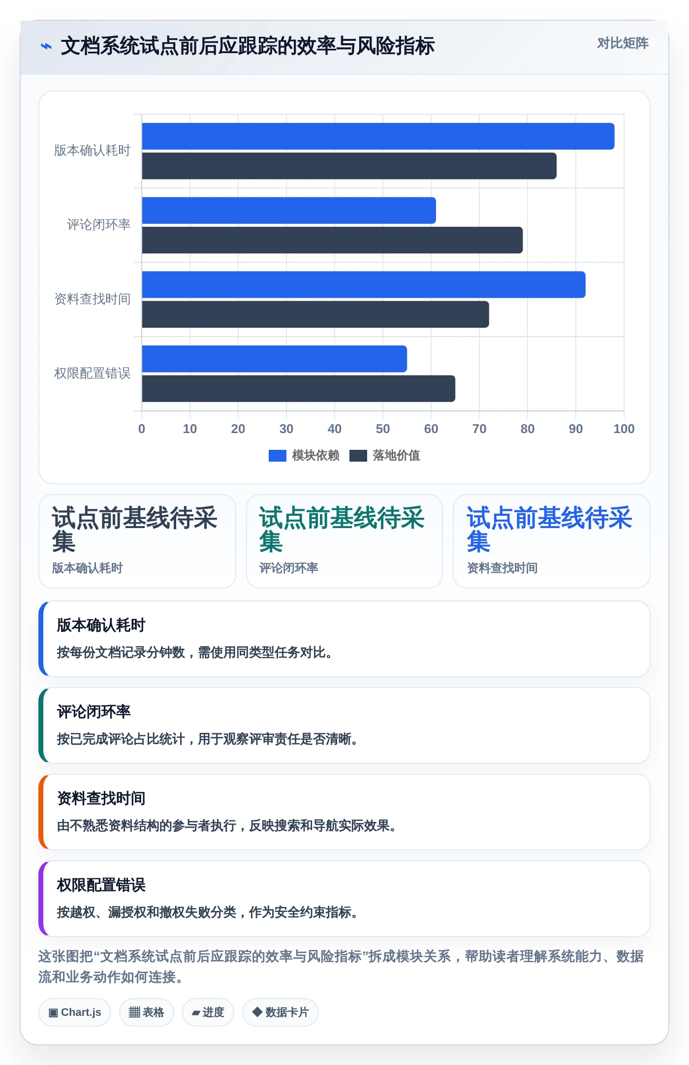 2026年效率之选:6款顶级在线文档系统工具深度对比