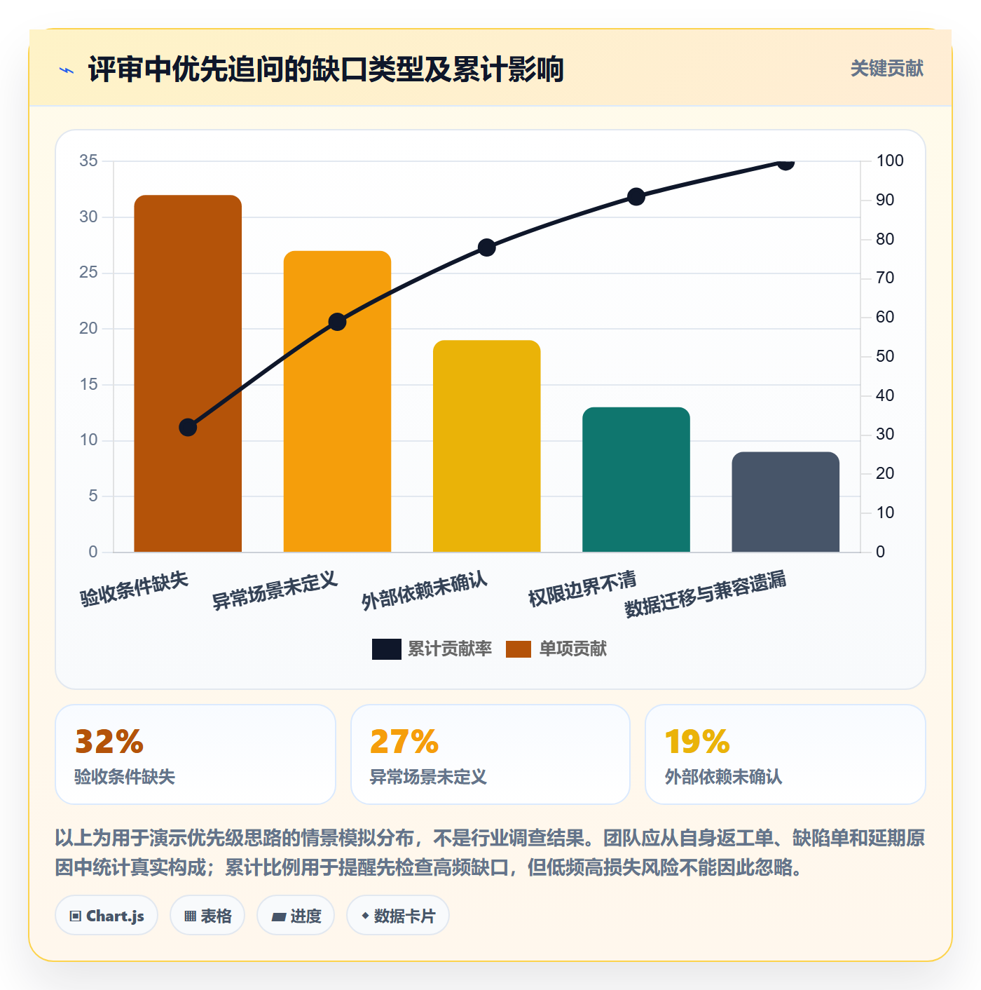 需求管理需求评审教程：研发团队入门指南，避坑指南