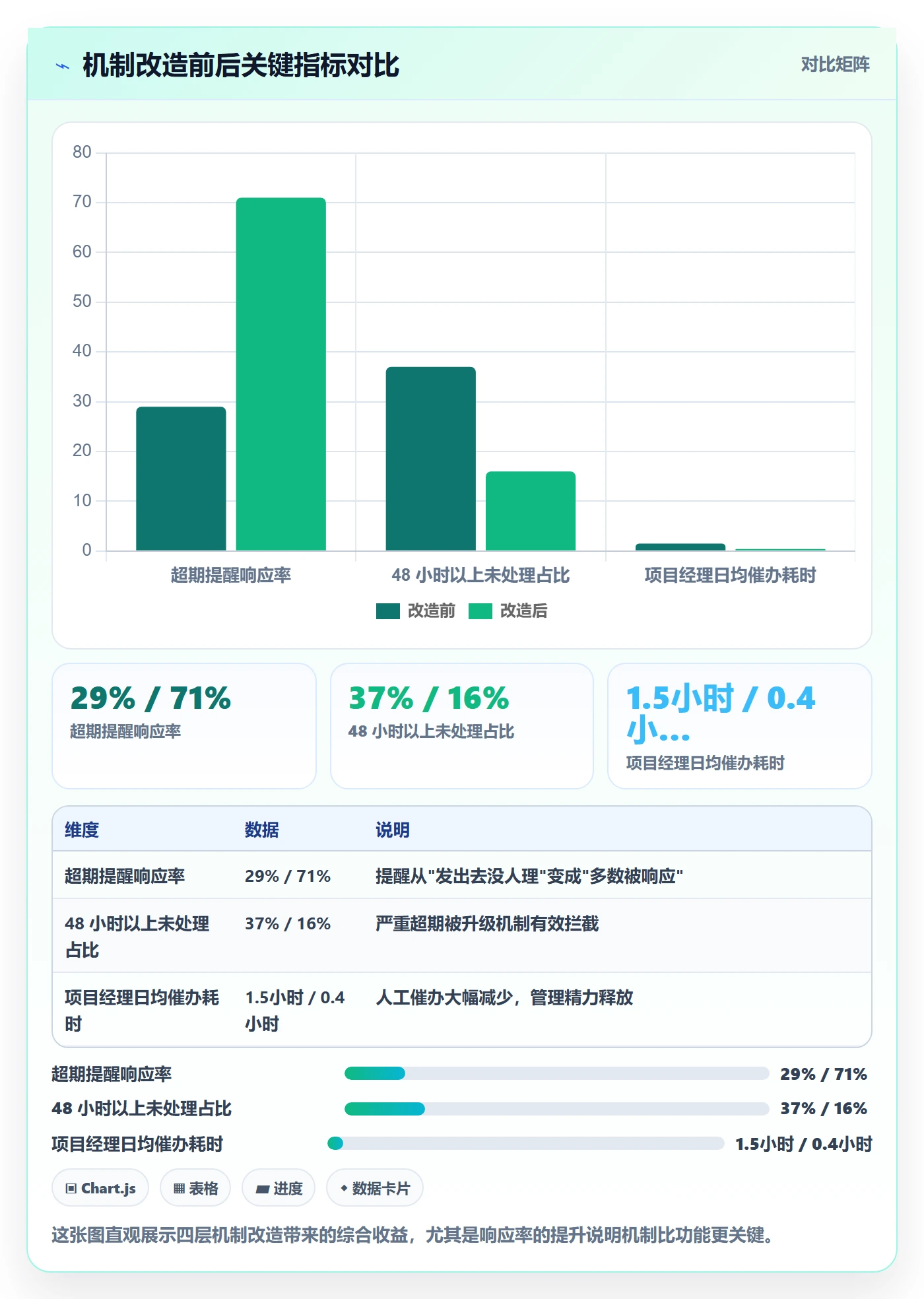 任务提醒如何做好超期提醒?项目负责人协同管理与操作步骤
