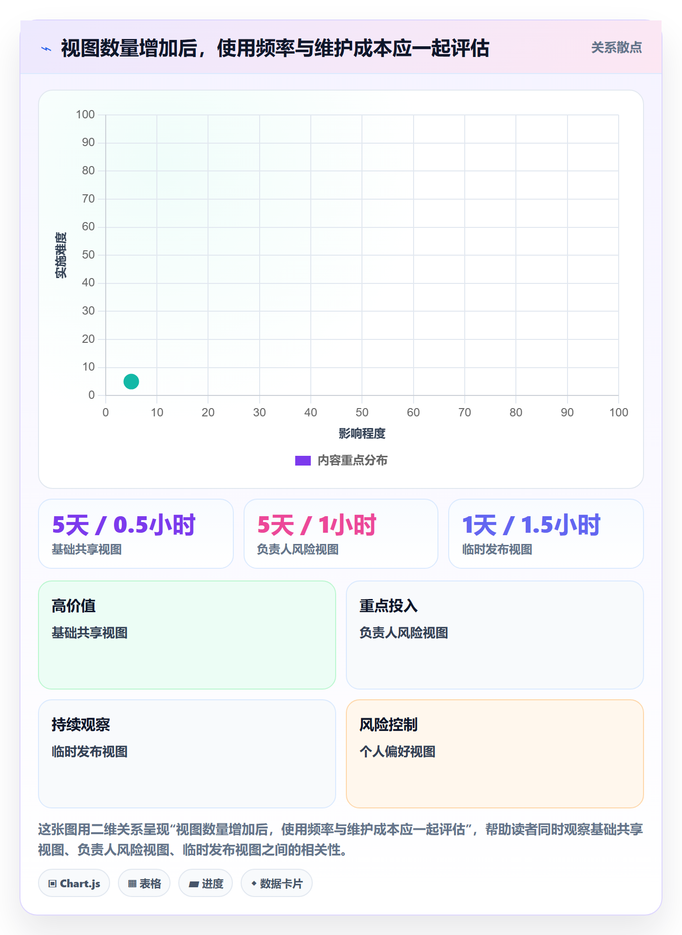 自定义列管理指南：研发团队如何做好列表视图，实操方法全流程