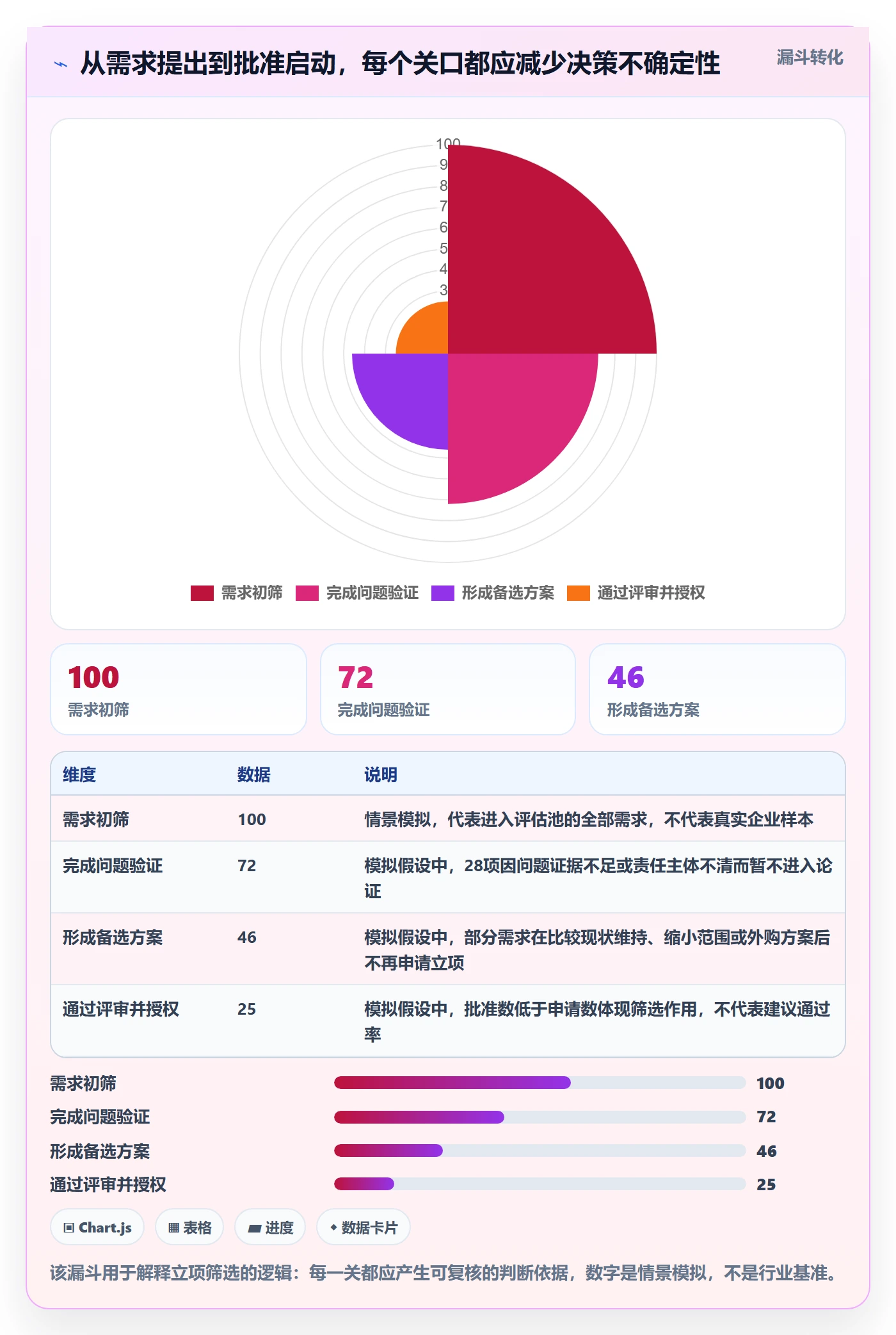 立项流程与规范：项目经理项目立项实操方法关键指标