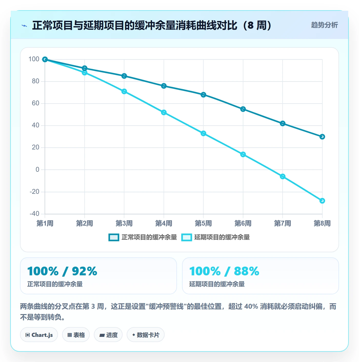 里程碑节点延期教程:企业管理者流程优化,避坑指南