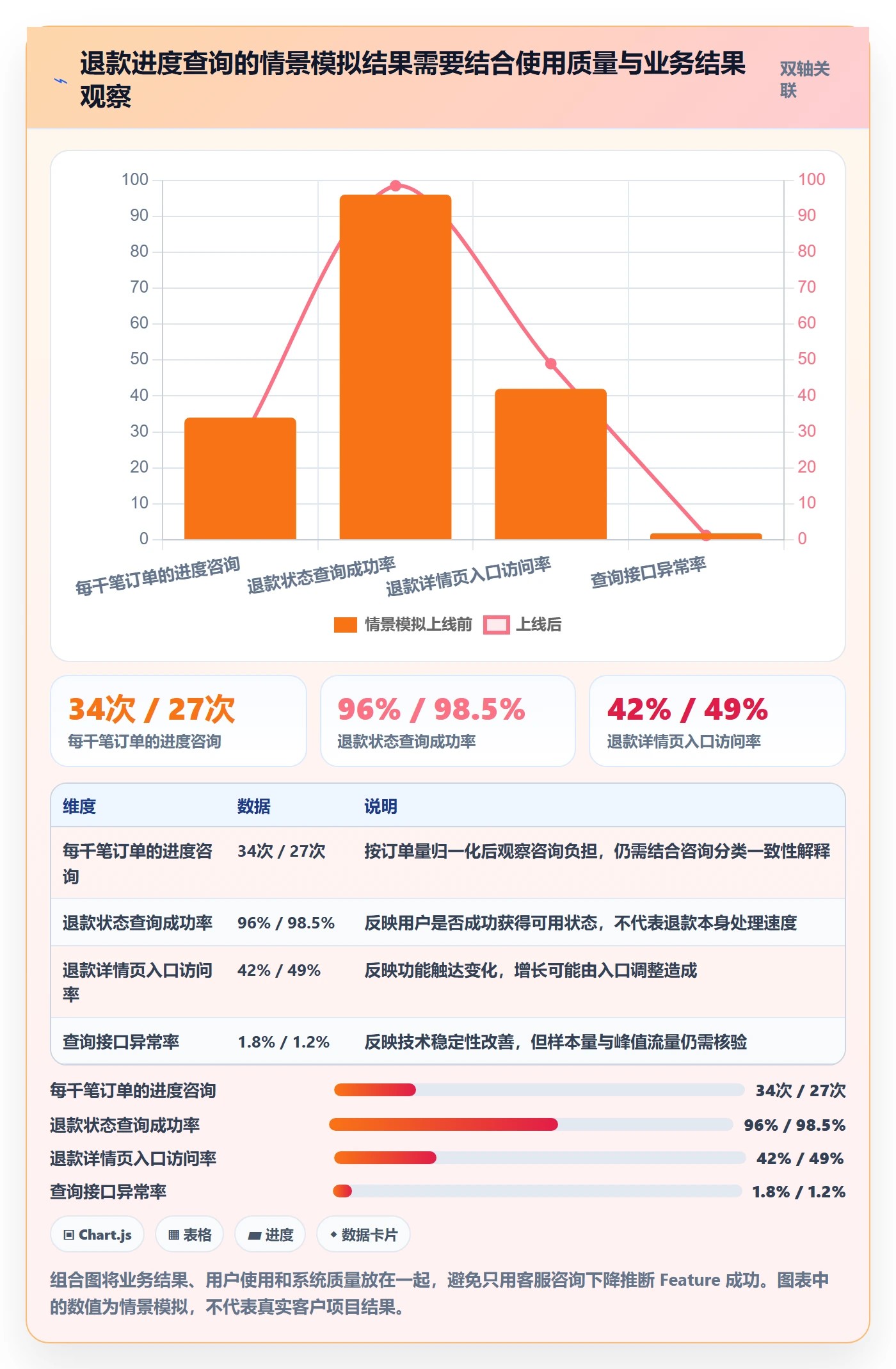 敏捷项目Feature教程:跨部门团队落地方案,避坑指南