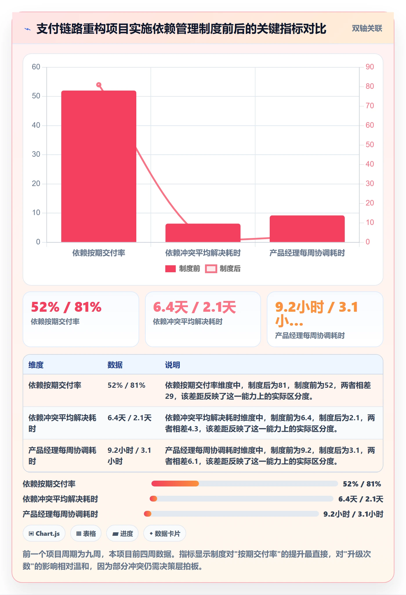依赖冲突实操方法:产品经理提升任务依赖效率的制度设计方法与模板